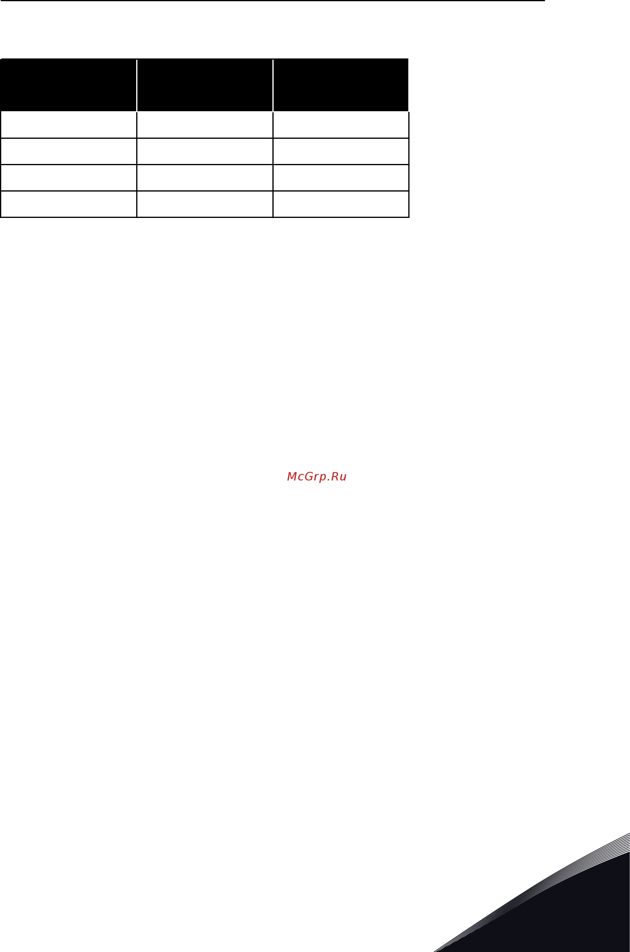 Vacon VACON0100-3L-0087-5-FLOW+IP54 [119/136] При использовании рекомендуемых типов тормозных резисторов