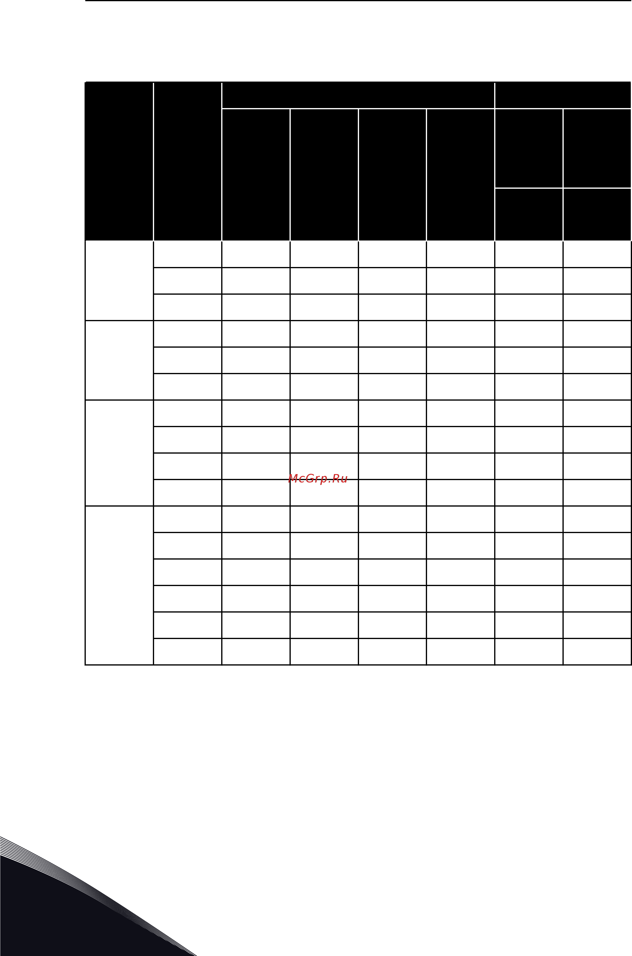Vacon VACON0100-3L-0087-5-FLOW+IP54 [126/136] Напряжение сети электроснабжения 525 690 в