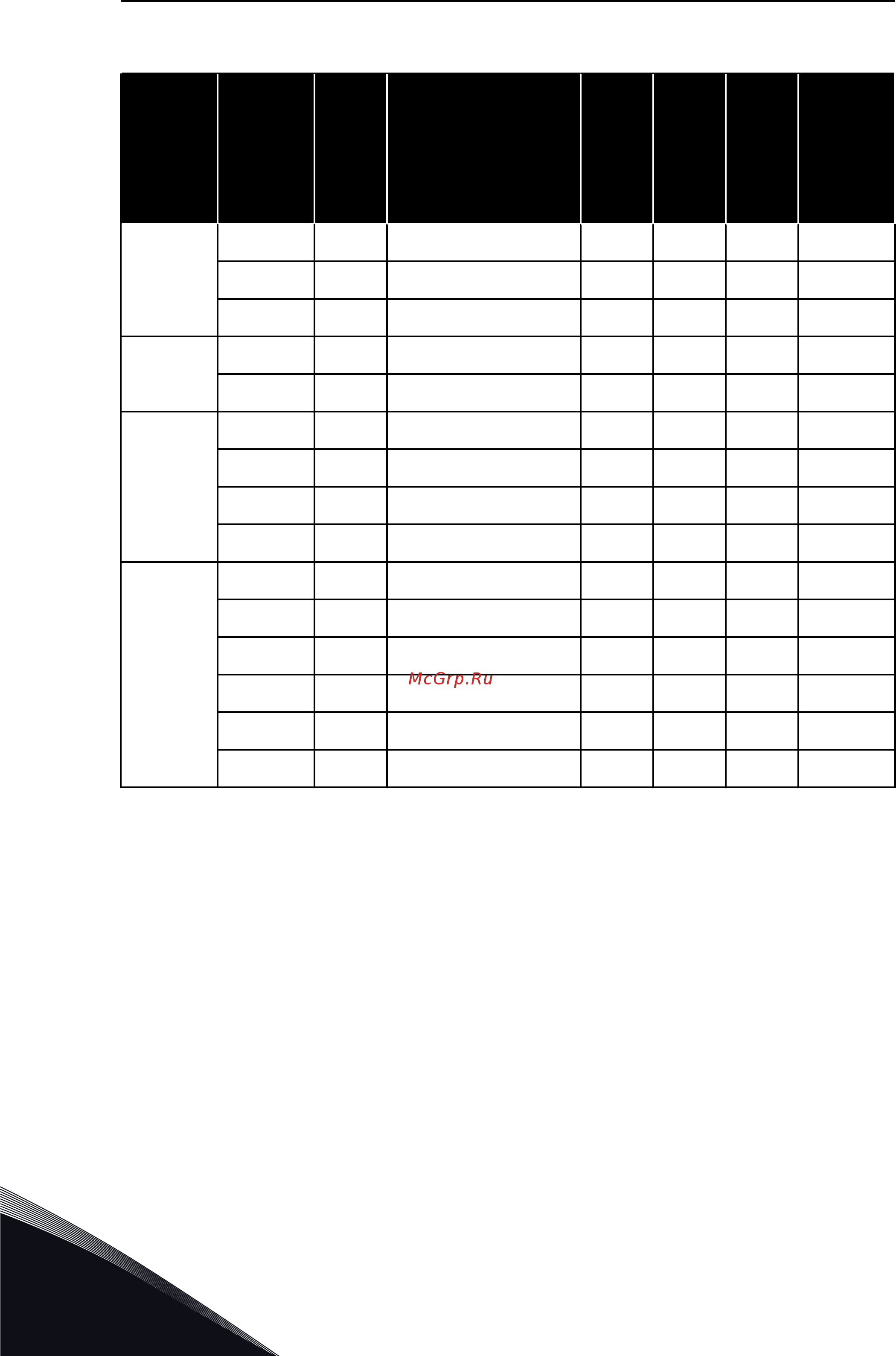 Vacon VACON0100-3L-0087-5-FLOW+IP54 [56/136] Табл 10 предохранители привода 380 500 в mersen iec