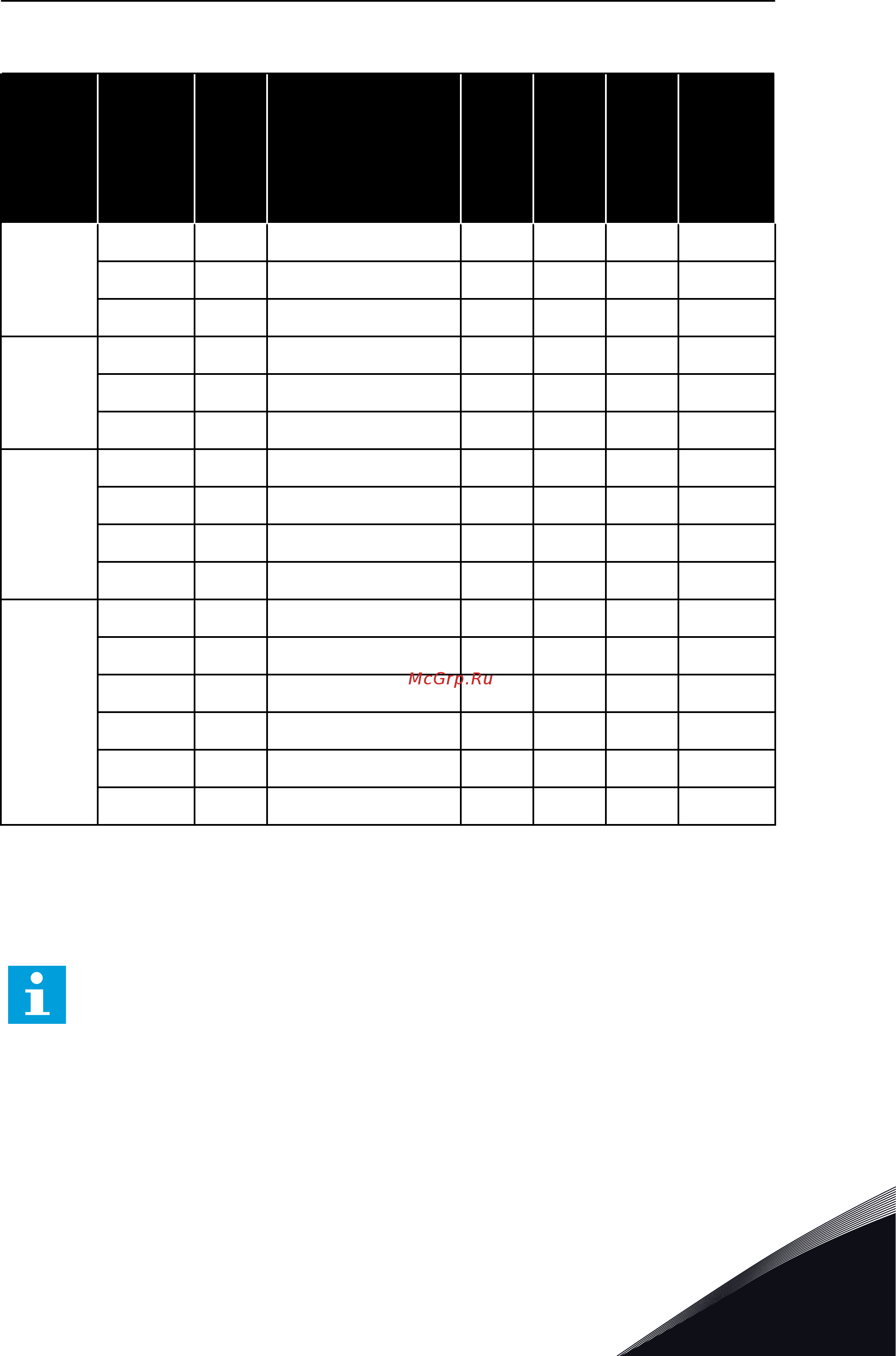 Vacon VACON0100-3L-0087-5-FLOW+IP54 [59/136] В таблице также показаны стандартные симметрично экранированные типы медных и алюминиевых кабелей которые можно использовать с преобразователем частоты