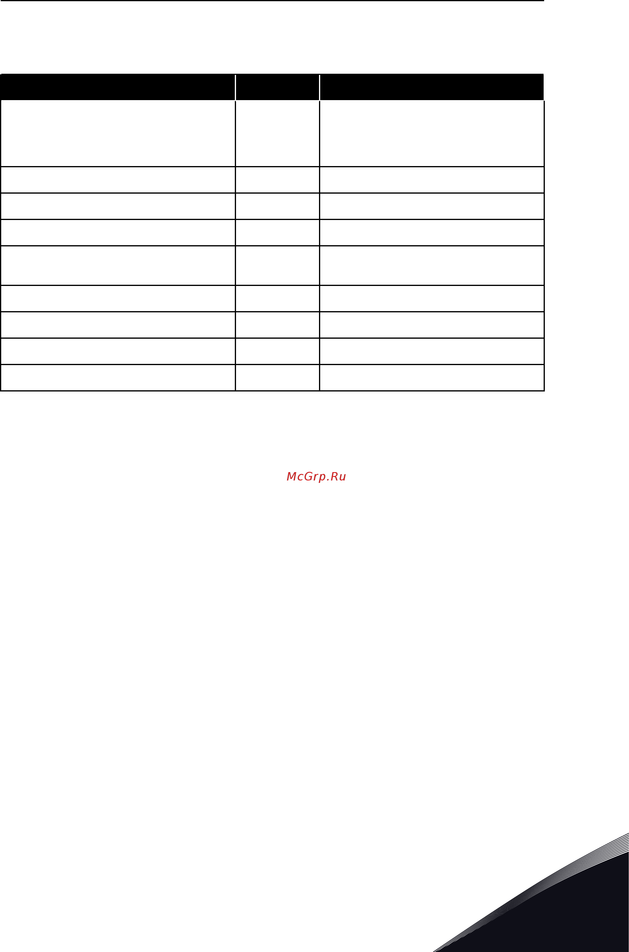 Vacon VACON0100-3L-0310-5-FLOW+IP00 [19/164] Типоразмер mr4