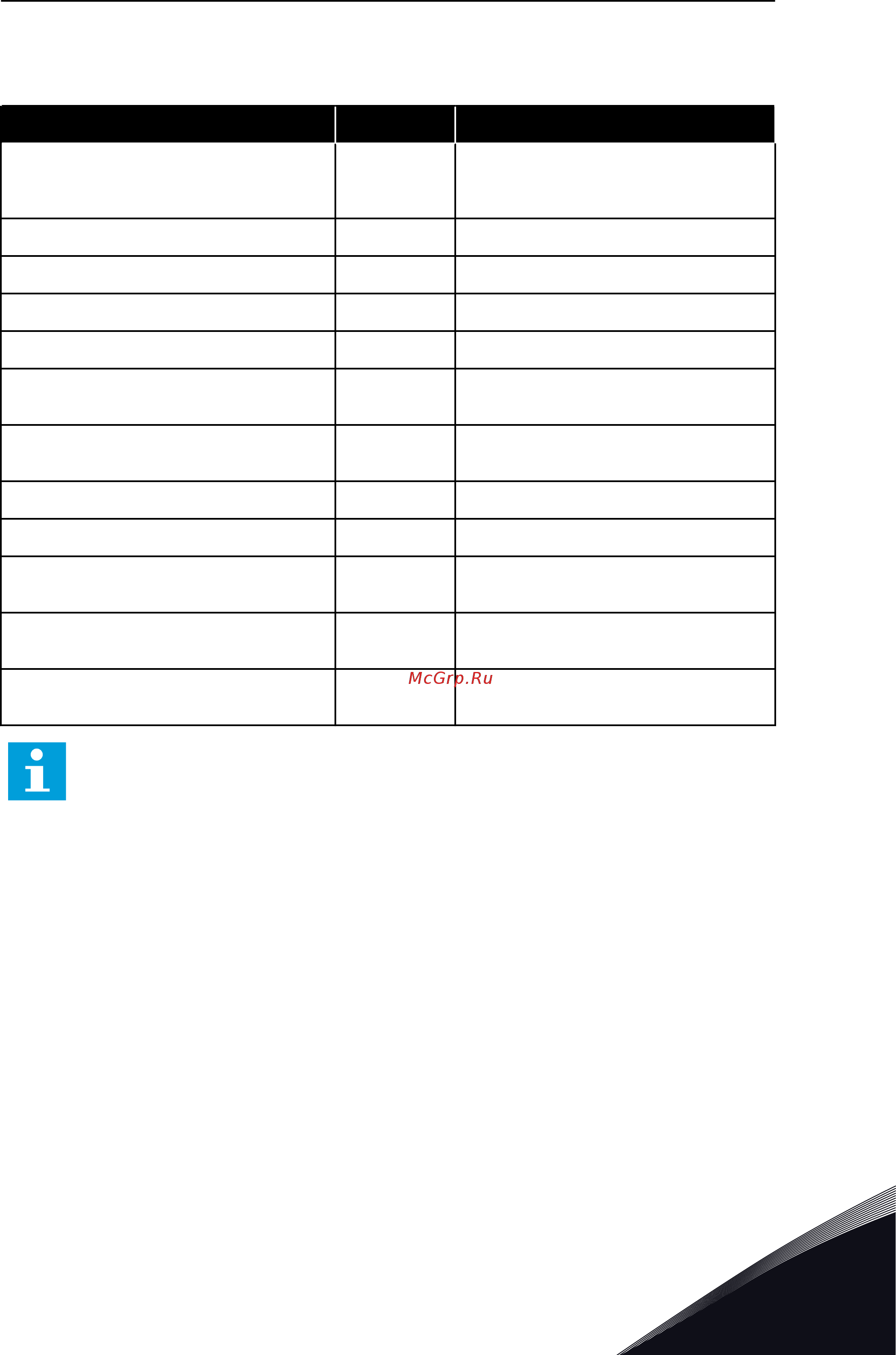 Vacon VACON0100-3L-0005-5-FLOW [21/164] Типоразмер mr6
