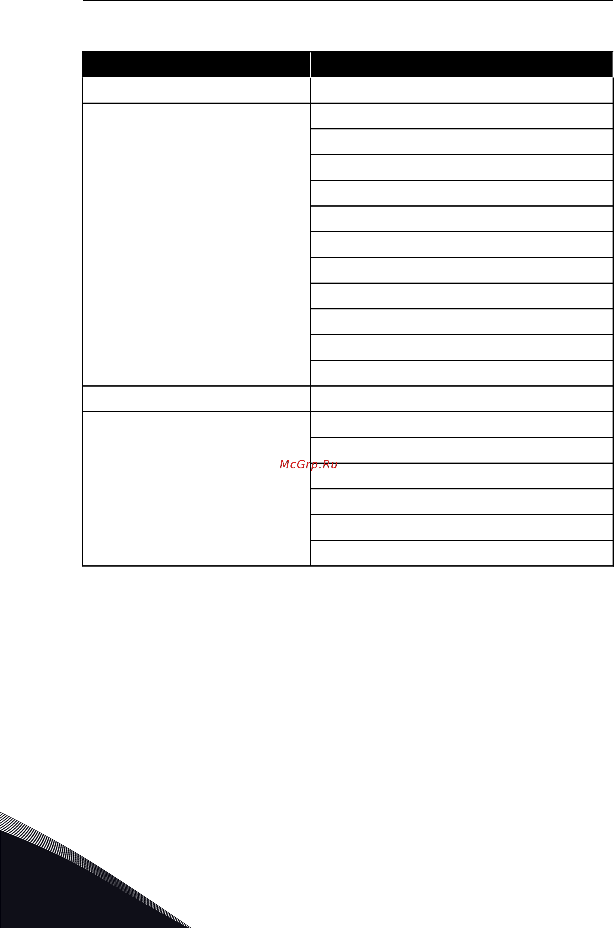 Vacon VACON0100-3L-0012-5-FLOW+IP54 [122/421] Структура меню