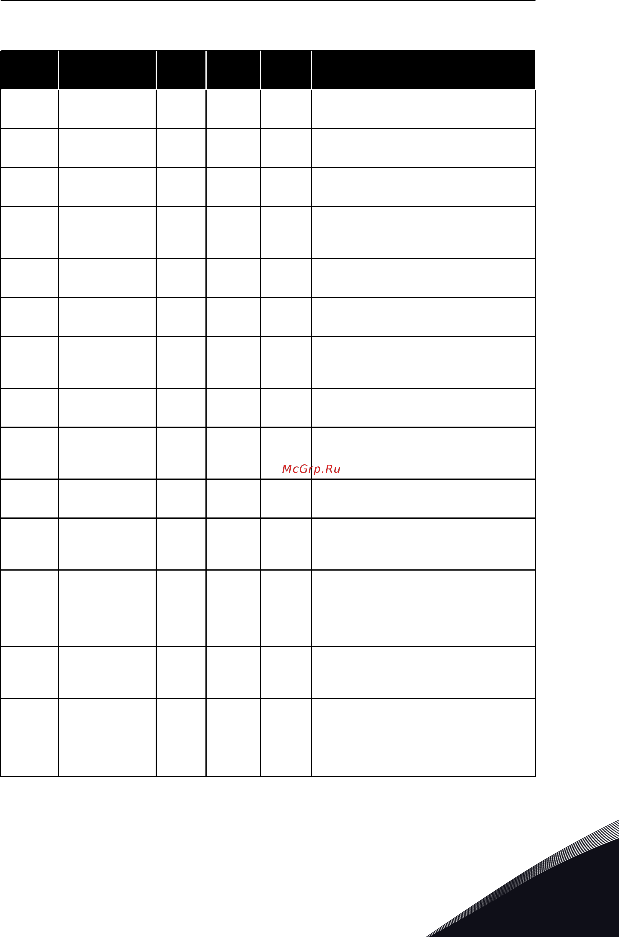 Vacon VACON0100-3L-0023-5-FLOW [133/421] Табл 16 пункты меню контроля
