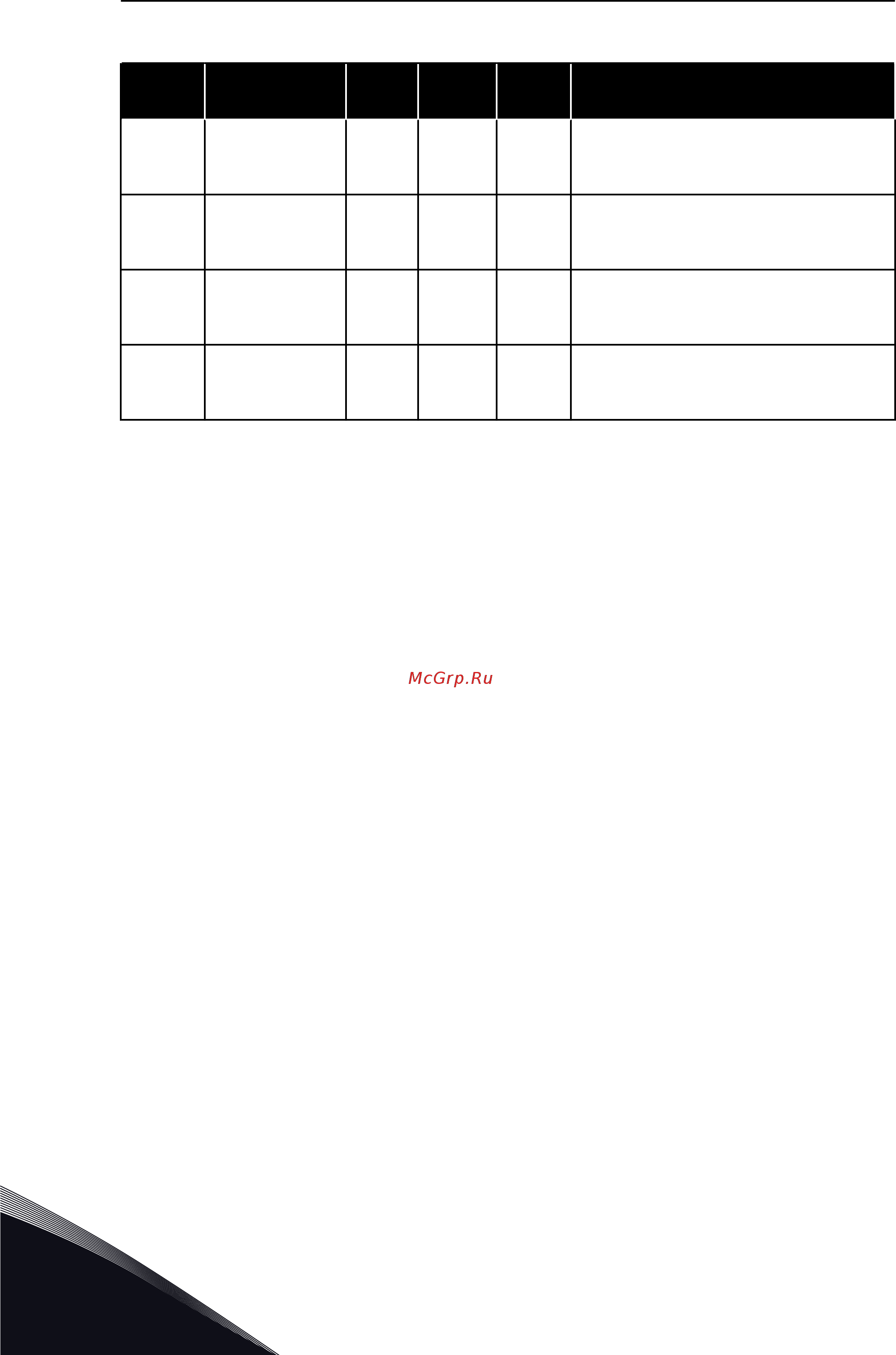 Vacon VACON0100-3L-0087-5-FLOW+IP54 [134/421] Табл 16 пункты меню контроля