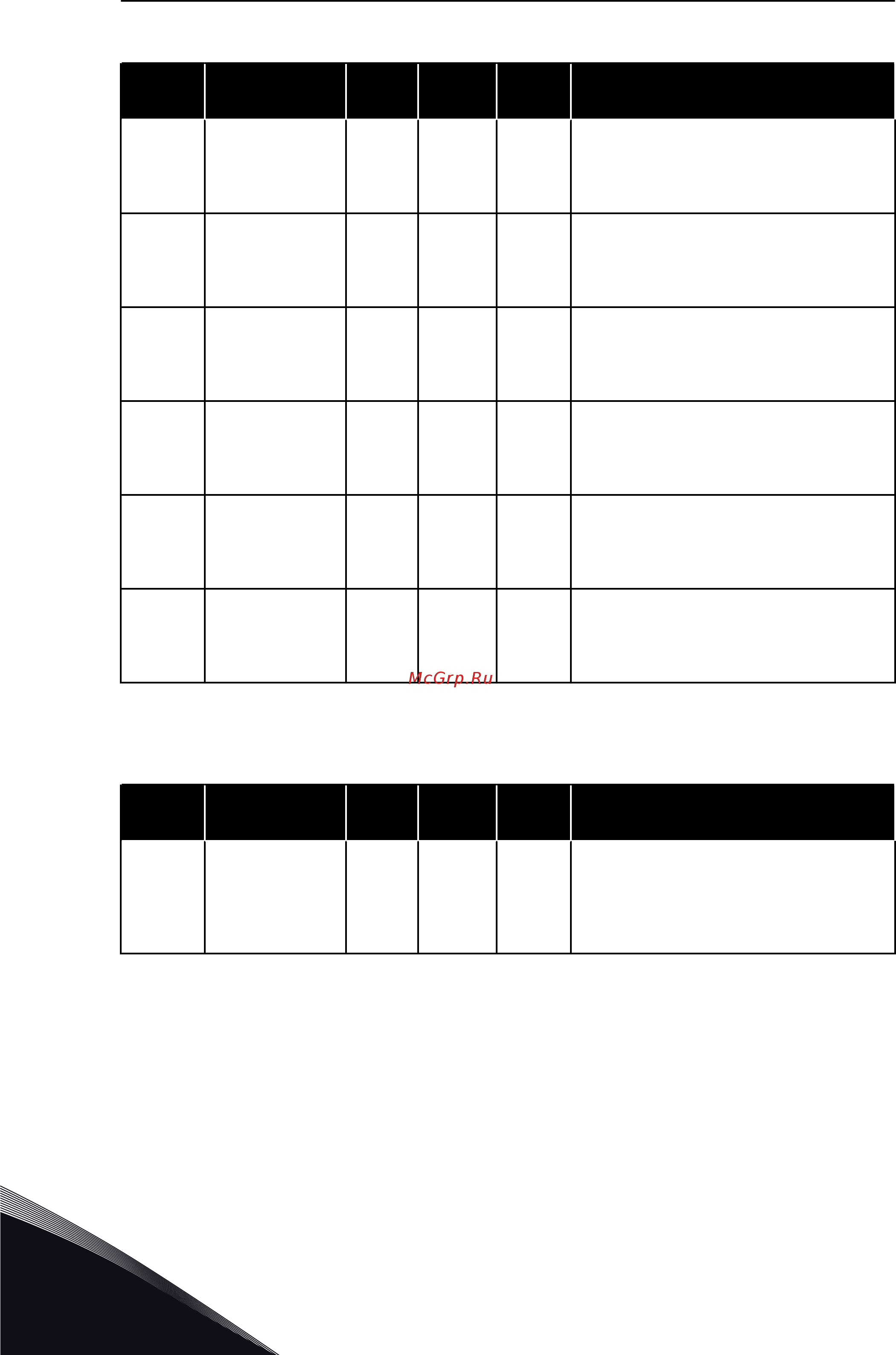 Vacon VACON0100-3L-0003-5-FLOW [146/421] Табл 23 контроль нескольких насосов