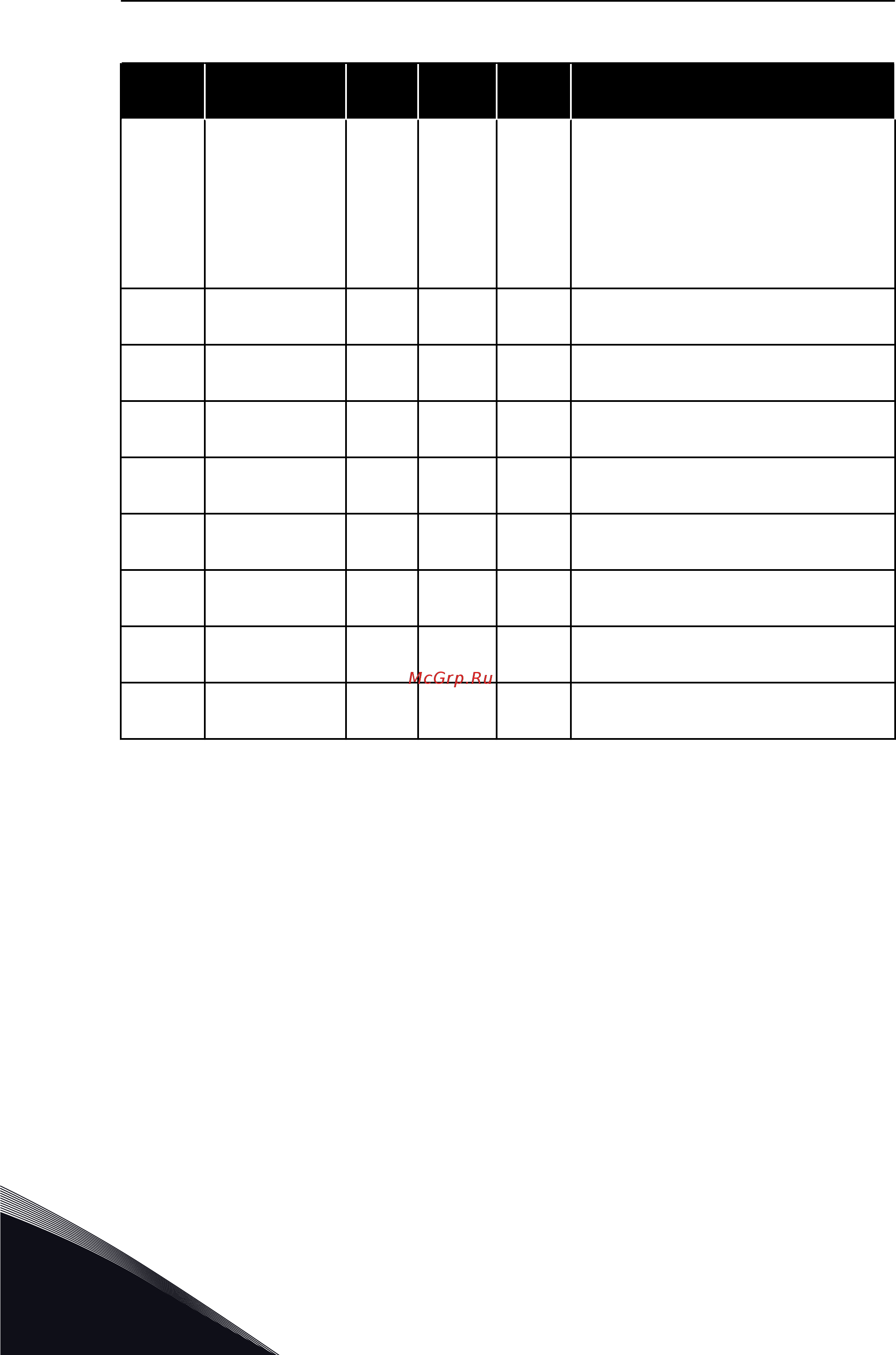 Vacon VACON0100-3L-0023-5-FLOW+IP54 [148/421] Табл 25 контроль данных процесса по шине fieldbus