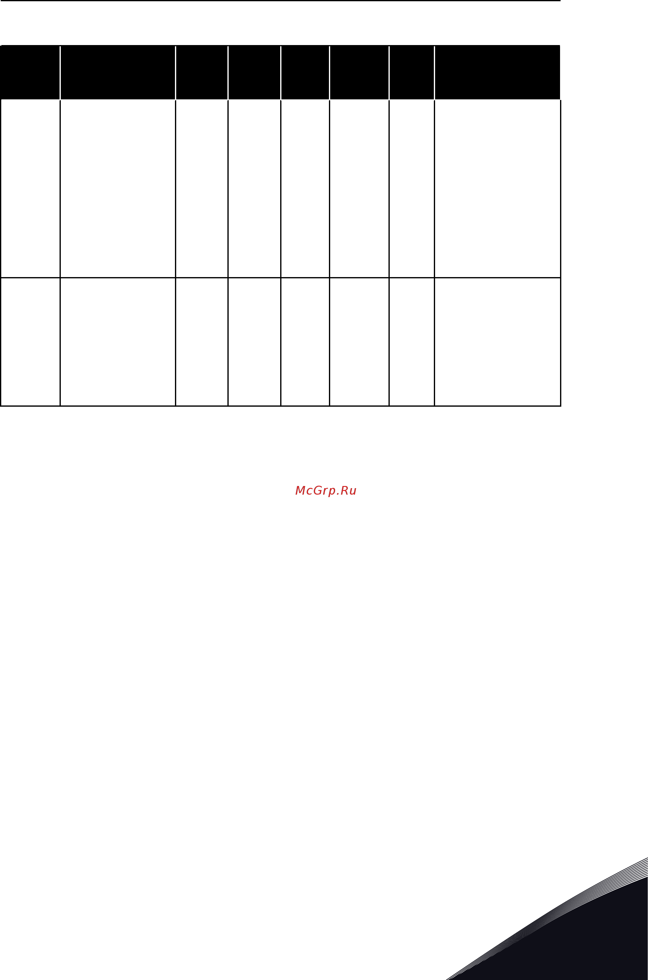 Vacon VACON0100-3L-0012-5-FLOW+IP54 [197/421] Примечание