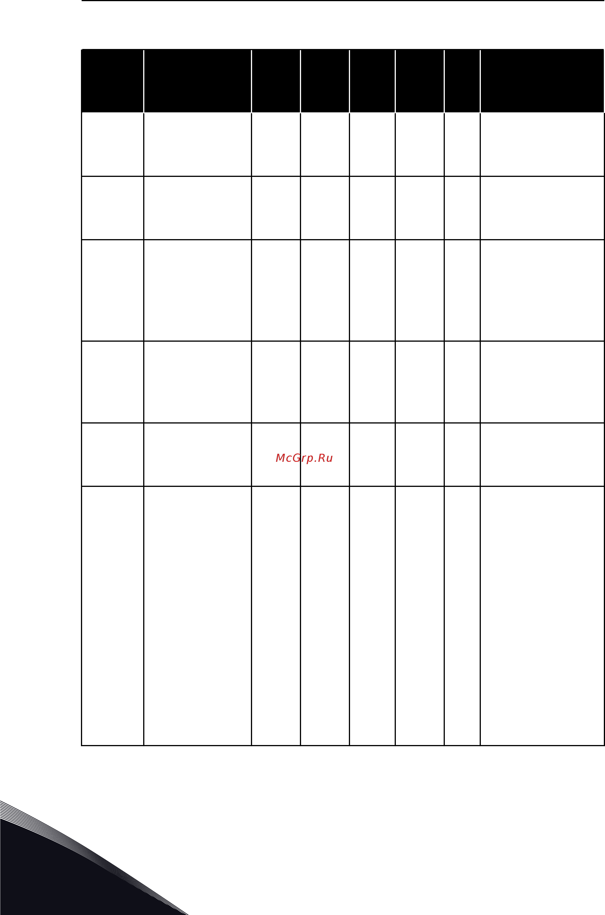 Vacon VACON0100-3L-0003-5-FLOW+IP54 [210/421] Табл 73 настройки уставок
