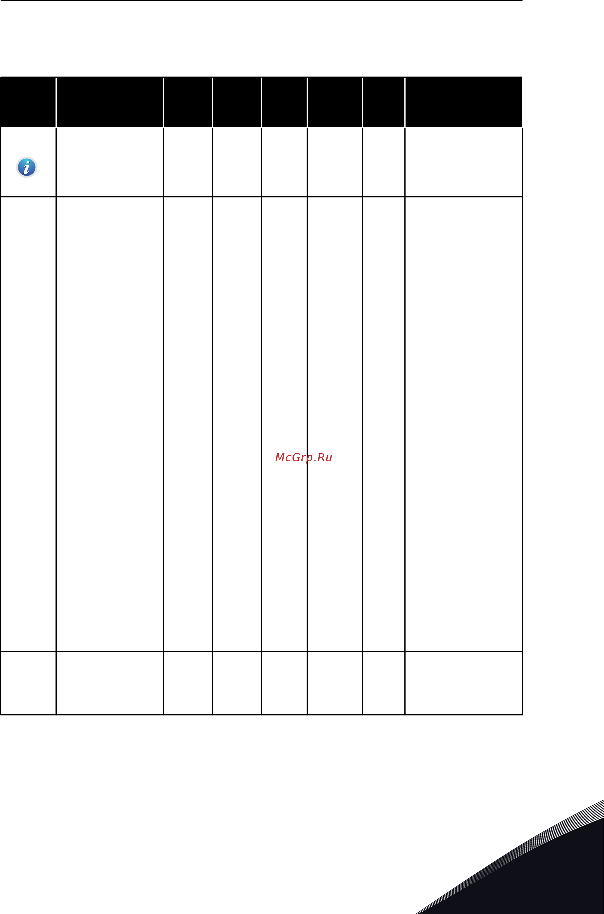 Vacon VACON0100-3L-0012-5-FLOW+IP54 [247/421] Табл 94 параметры противопожарного режима