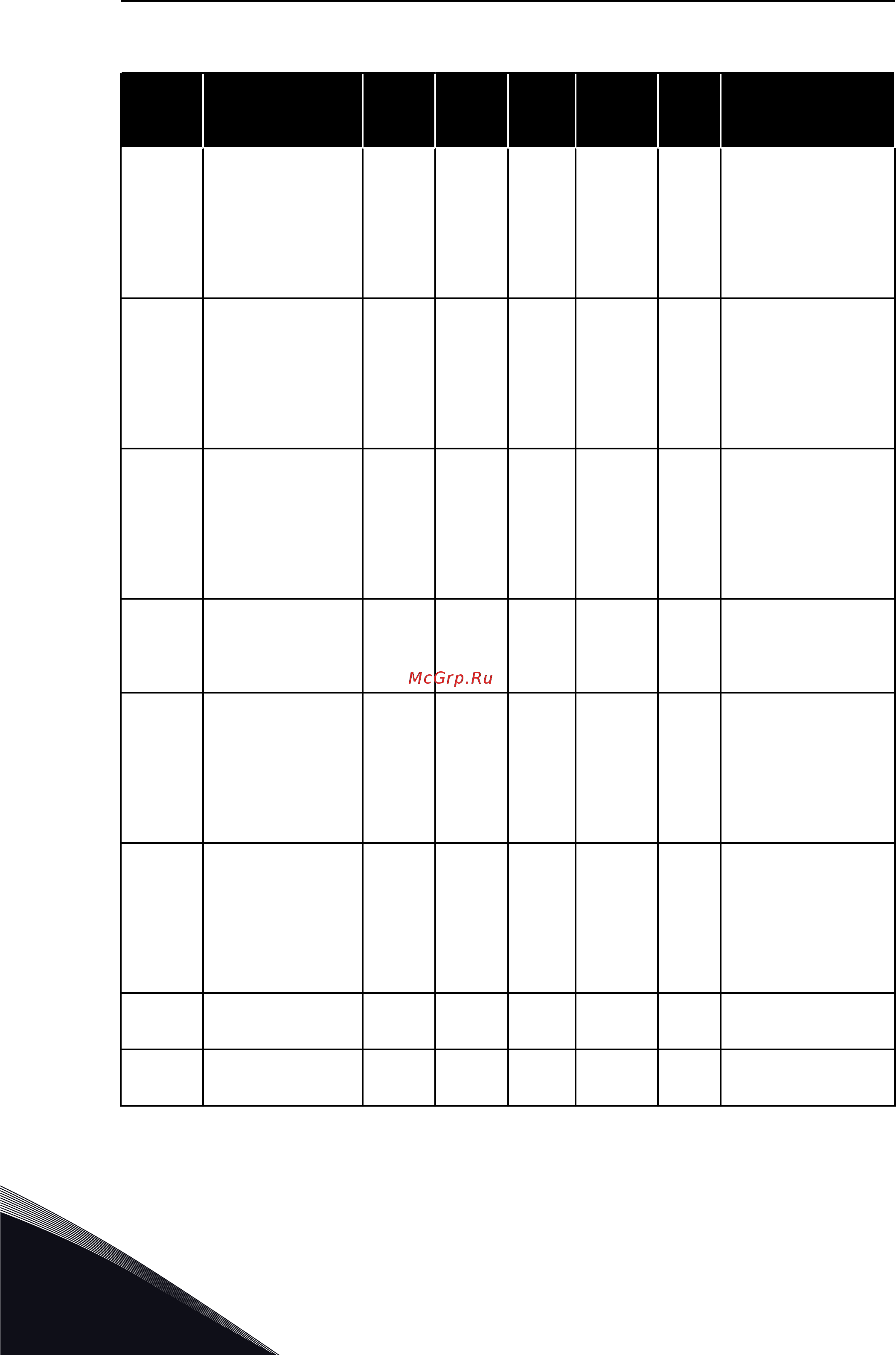 Vacon VACON0100-3L-0046-5-FLOW+IP54 [34/421] Табл 7 m1 3 пид регулирование