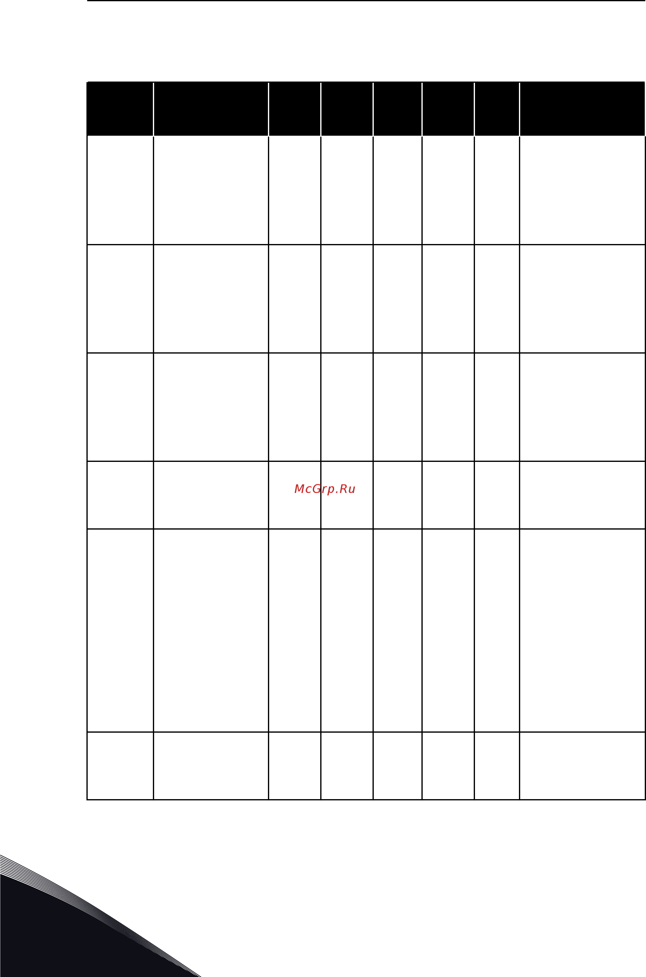 Vacon VACON0100-3L-0140-2 [200/392] Группа 3 3 пид регулятор