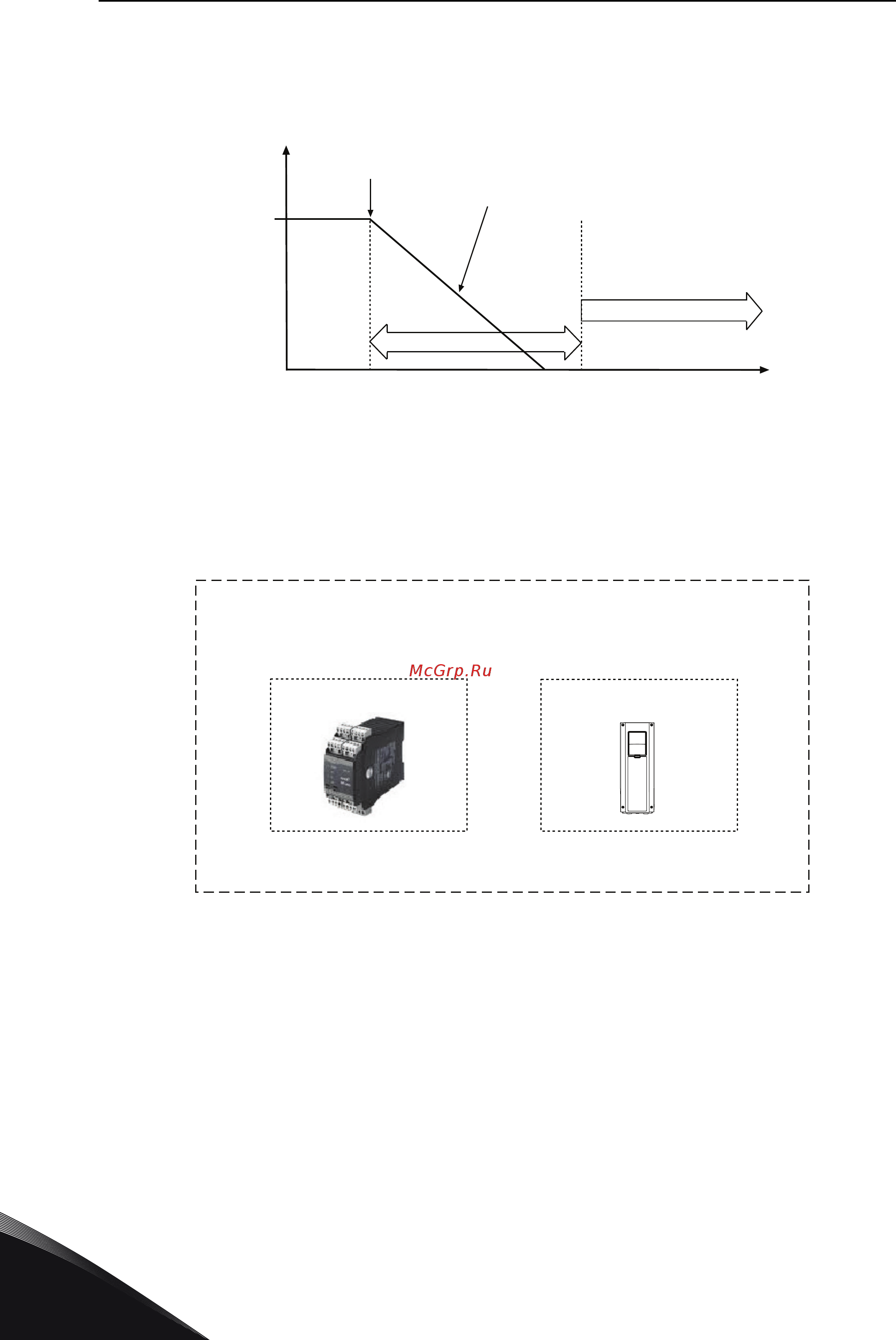 Vacon VACON0100-3L-0088-2 [20/40] Принцип действия функции ss1