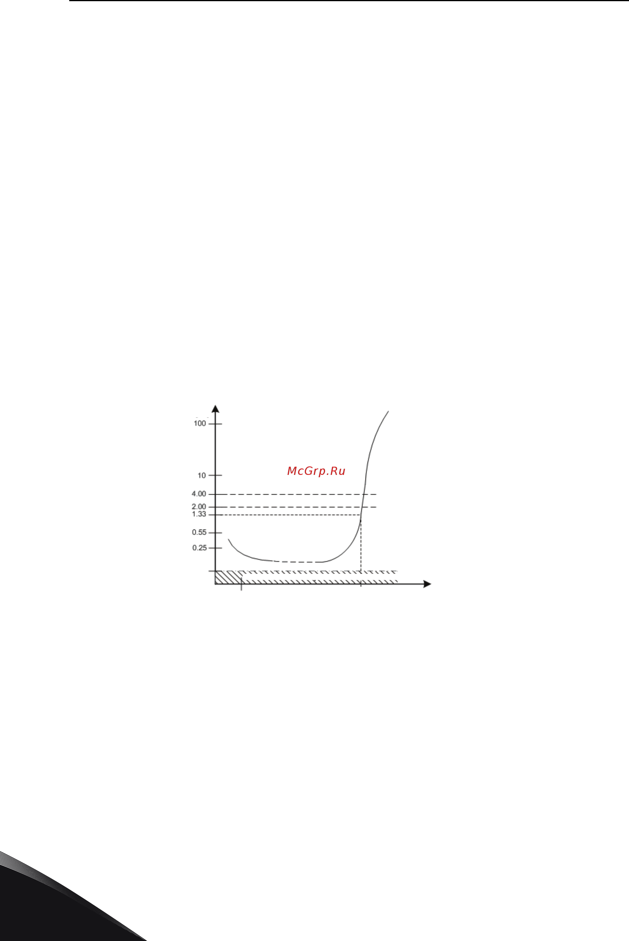 Vacon VACON0100-3L-0048-2 [36/40] Технические характеристики