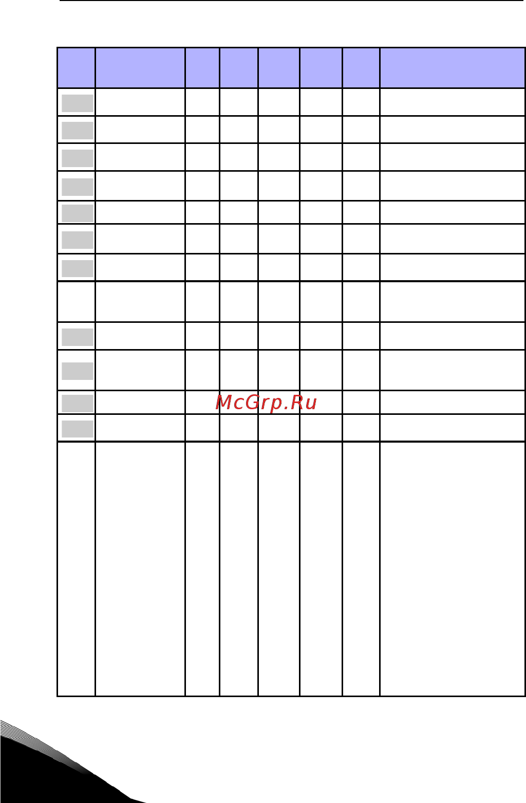 Vacon VACON0020-3L-0012-2 [28/68] Параметры быстрой настройки виртуальное меню отображается когда пар 17 1