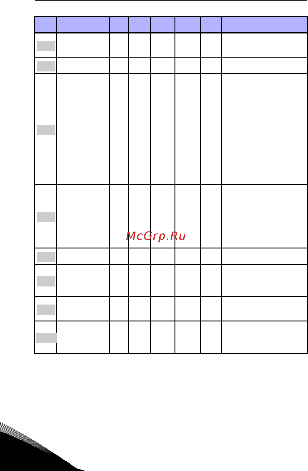 Vacon VACON0020-3L-0012-4 Краткое руководство онлайн [32/68] 457950