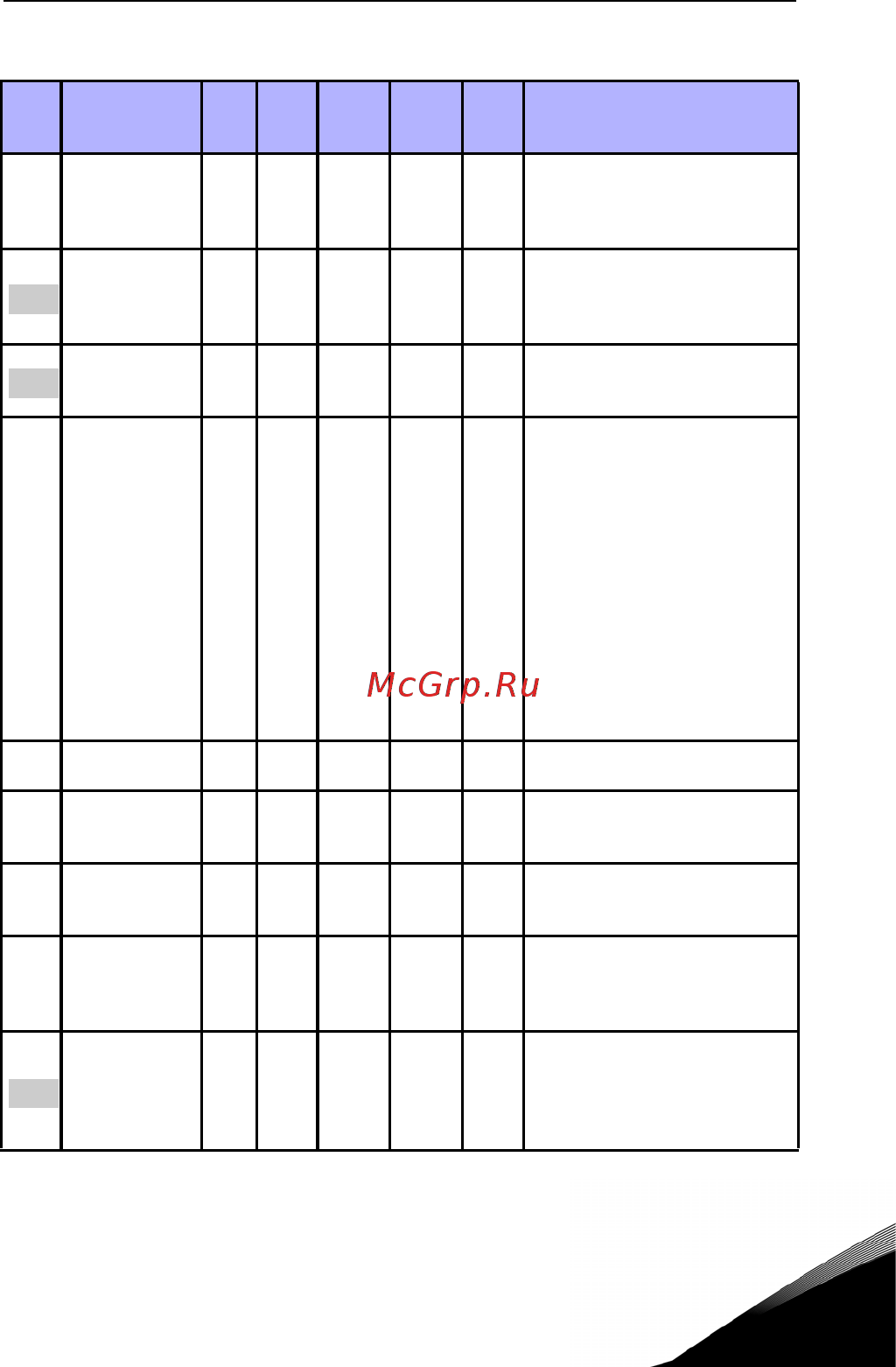 Vacon VACON0020-3L-0009-4 [33/68] Контроль и параметры