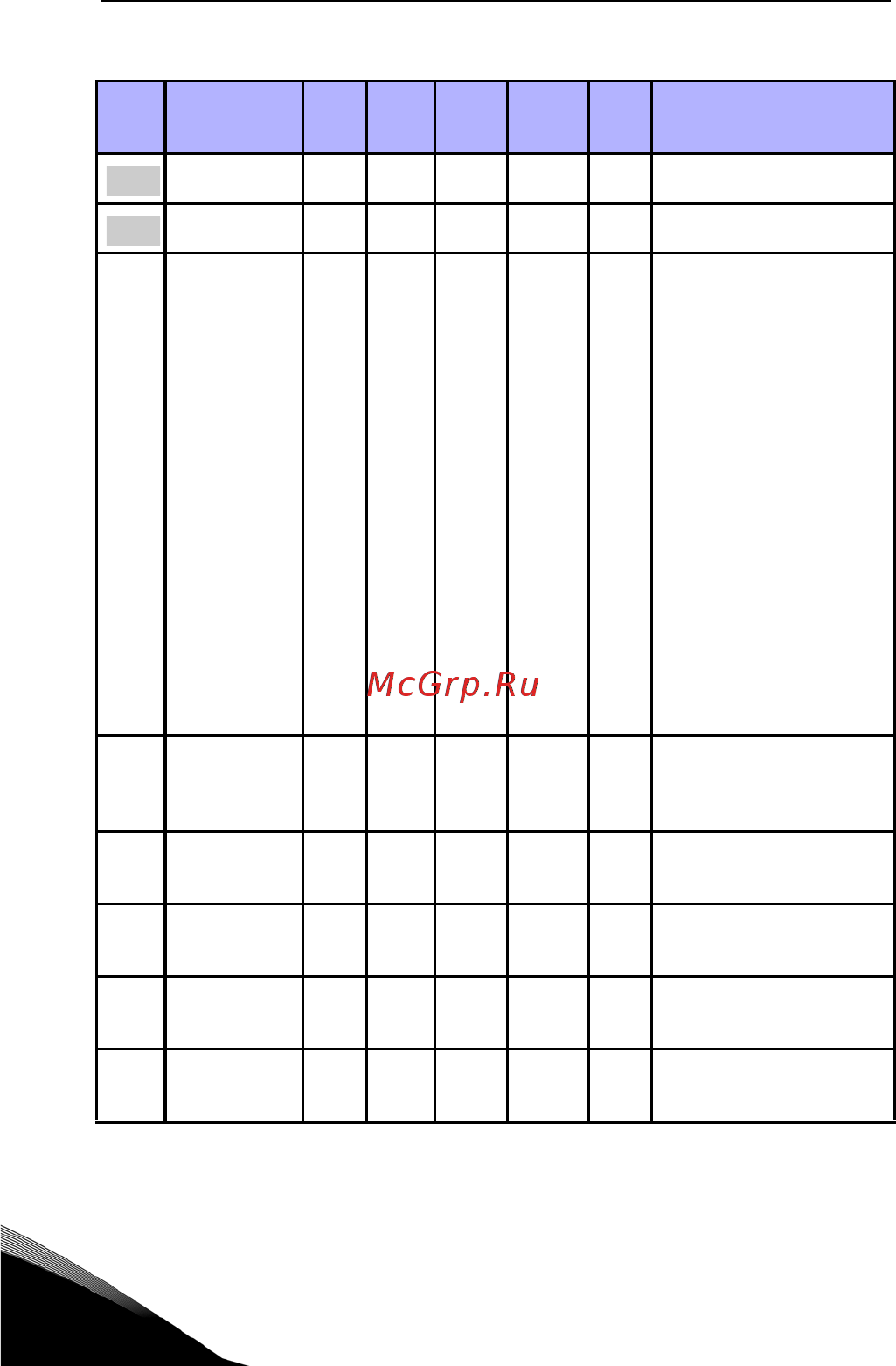 Vacon VACON0020-3L-0012-4 [34/68] Опорные значения частоты панель управления меню par p3