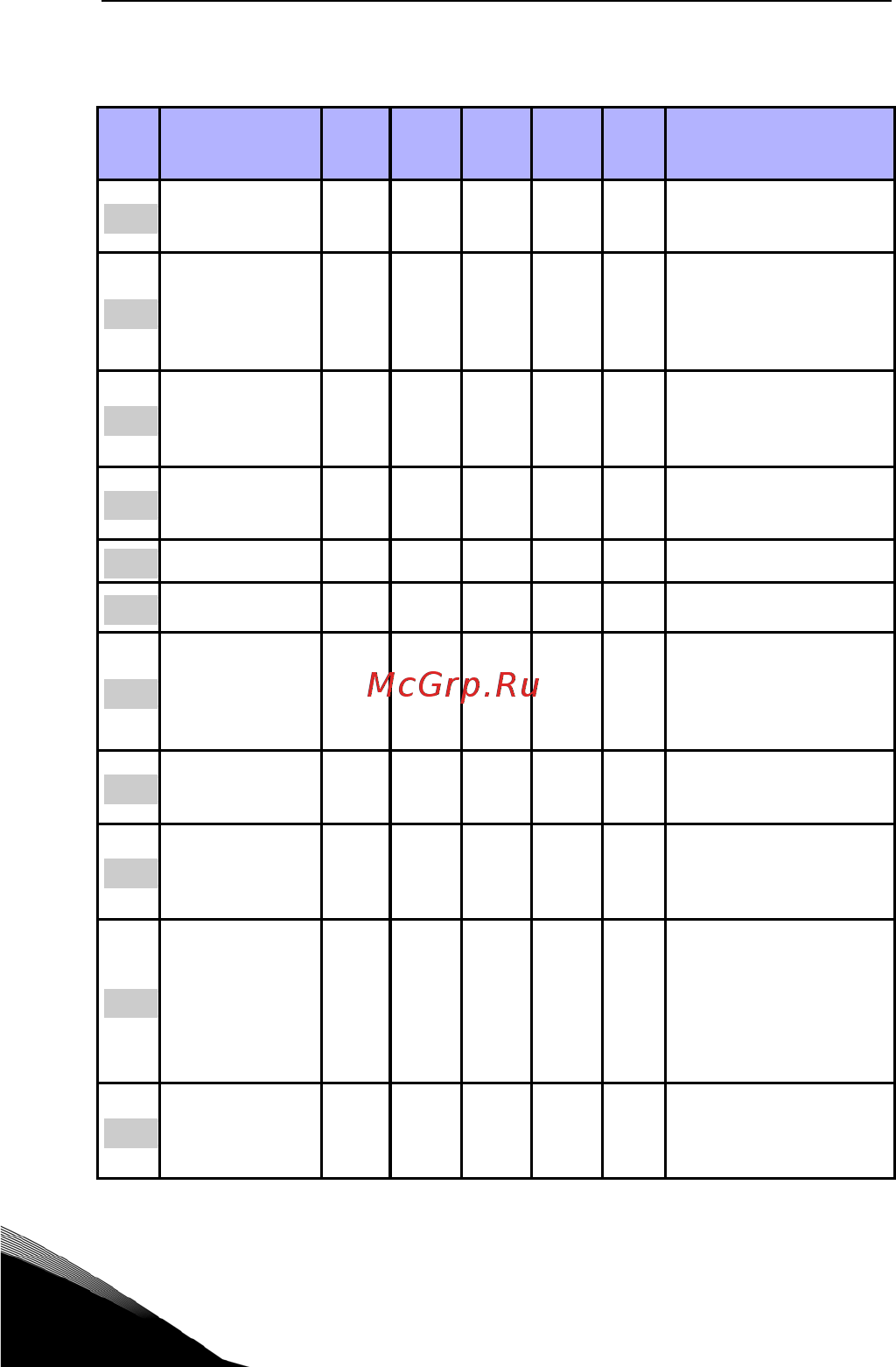 Vacon VACON0020-3L-0007-2 [36/68] Настройка линейного изменения скорости и тормозов панель управления меню par p4