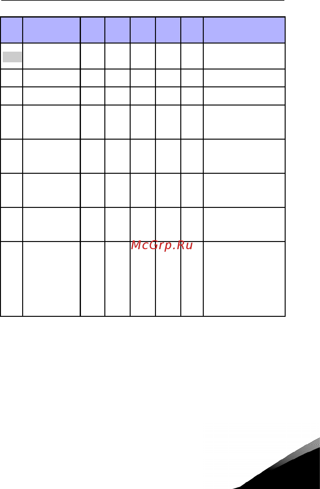 Vacon VACON0020-3L-0012-4 [37/68] Контроль и параметры