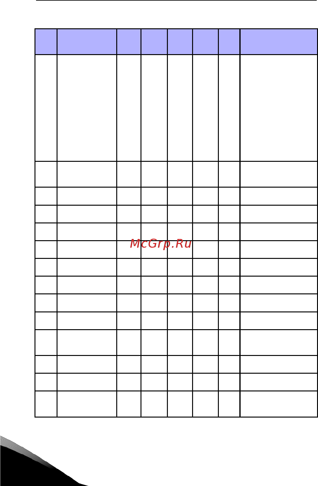 Vacon VACON0020-3L-0012-4 [38/68] Дискретные входы панель управления меню par p5