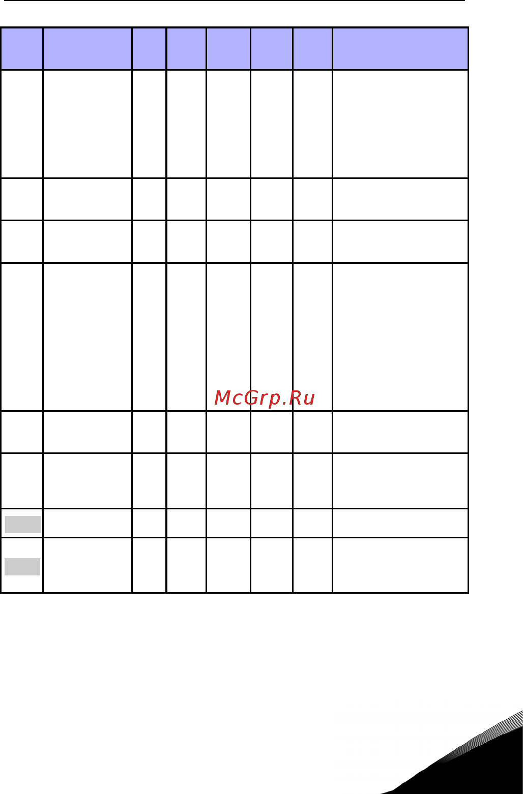 Vacon VACON0020-3L-0017-2 [51/68] Контроль и параметры