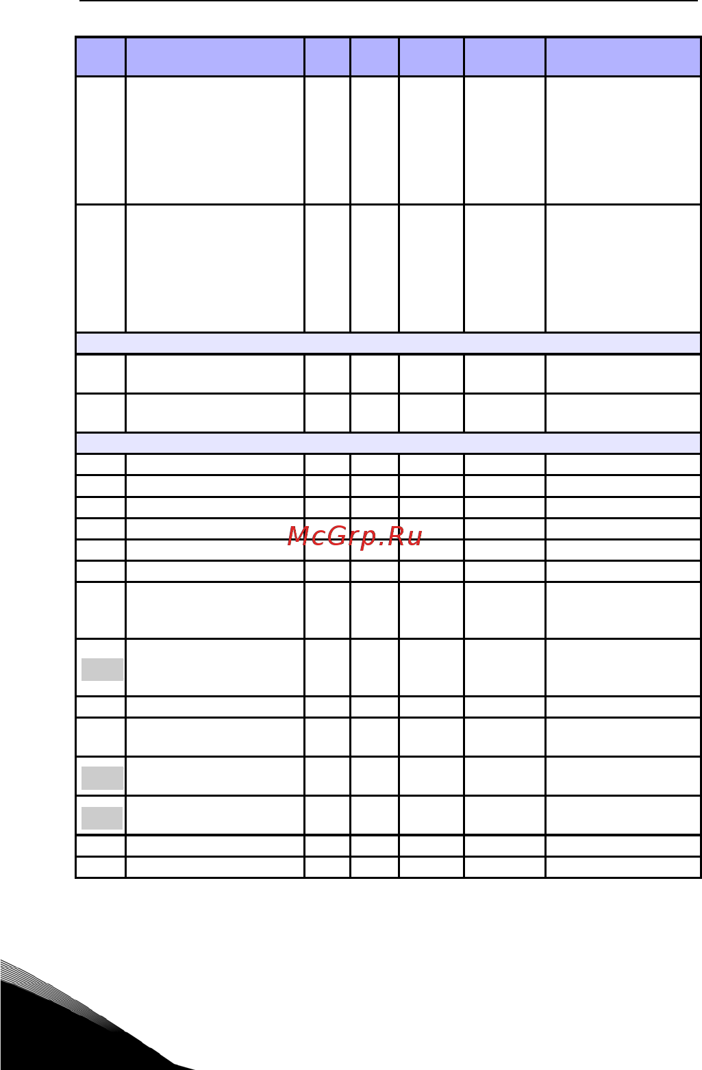 Vacon VACON0020-3L-0012-4 Краткое руководство онлайн [60/68] 457950