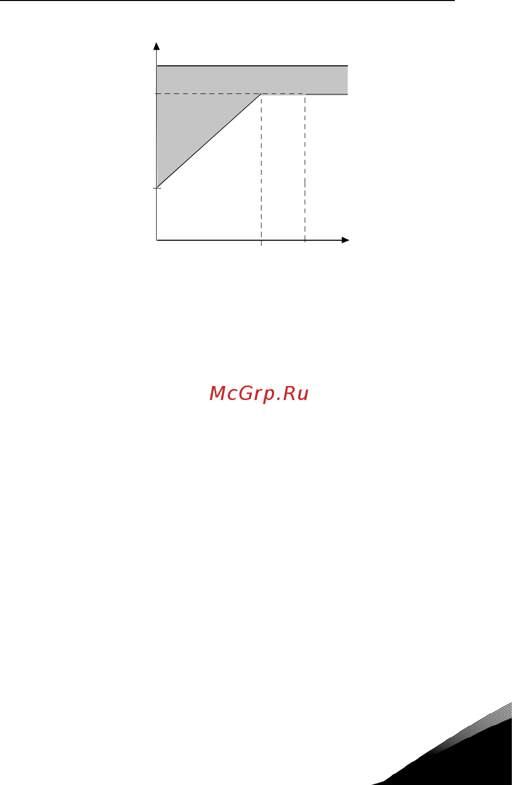 Vacon VACON0020-3L-0012-4 [143/165] Mtp тепловая постоянная времени