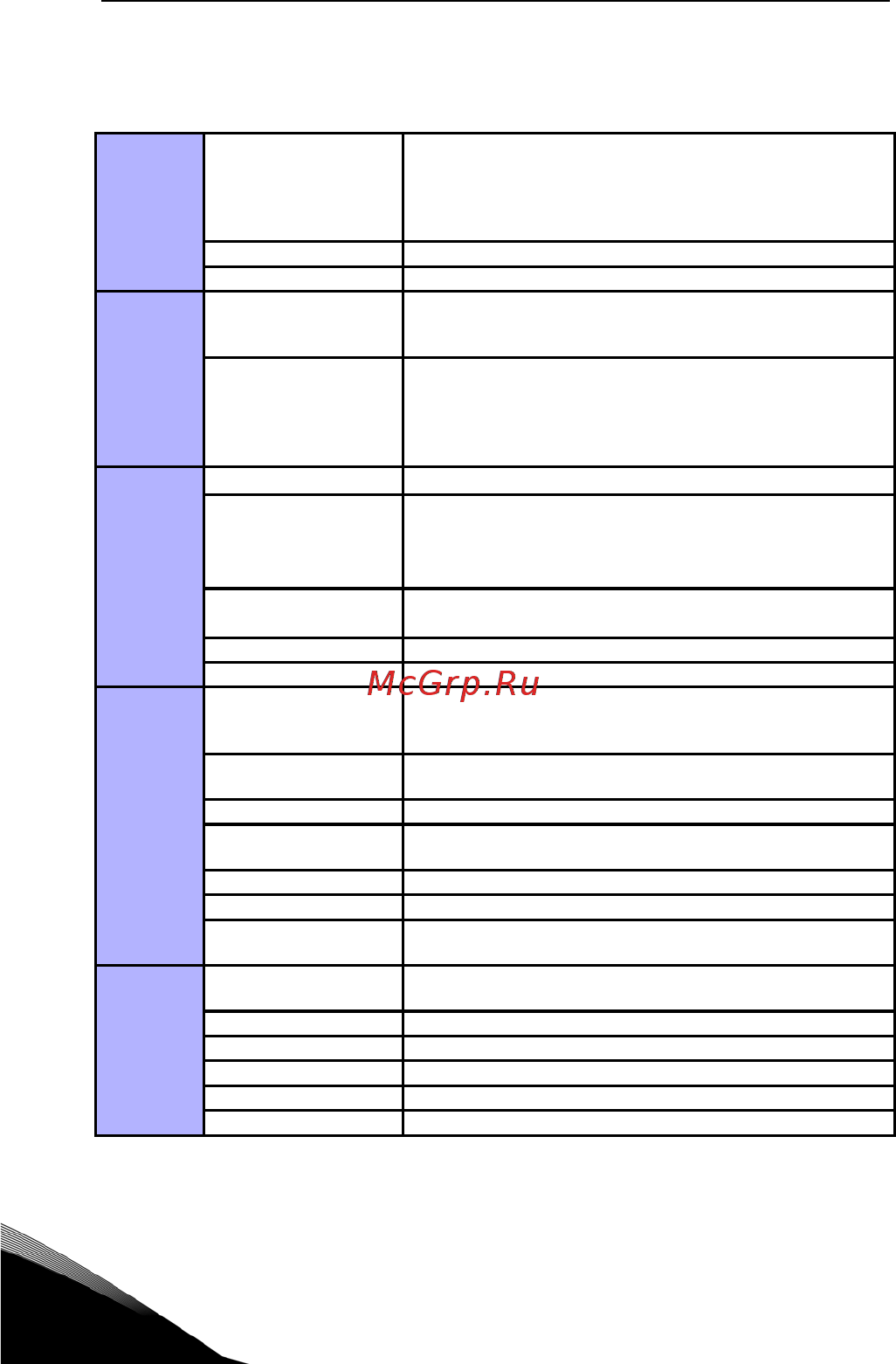 Vacon VACON0020-3L-0012-2 [160/165] Технические характеристики vacon 20