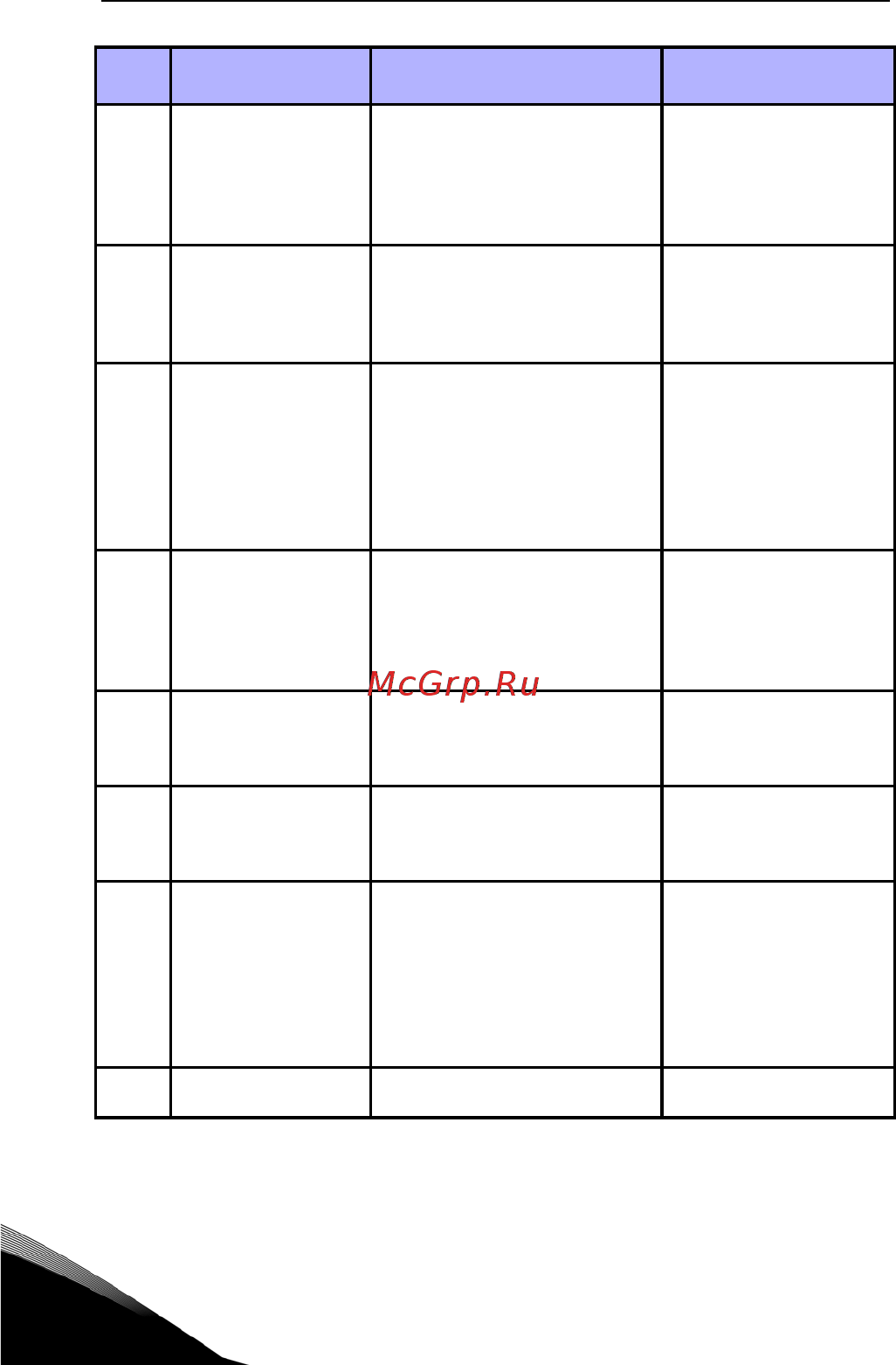 Vacon VACON0020-3L-0038-2 Руководство пользователя онлайн [54/165] 457941