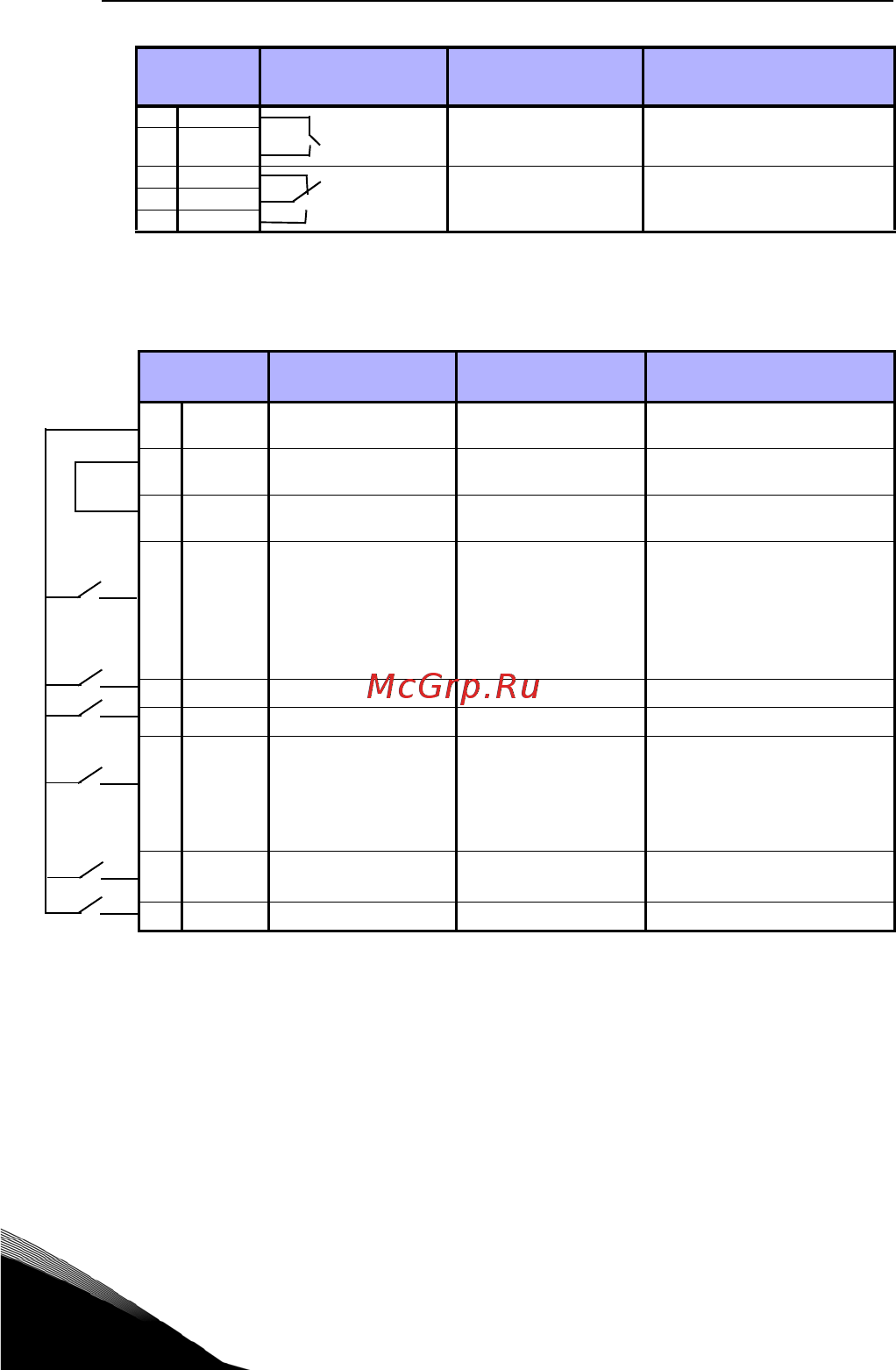 Vacon VACON0020-3L-0009-4 [60/165] Vacon vacon 20 api