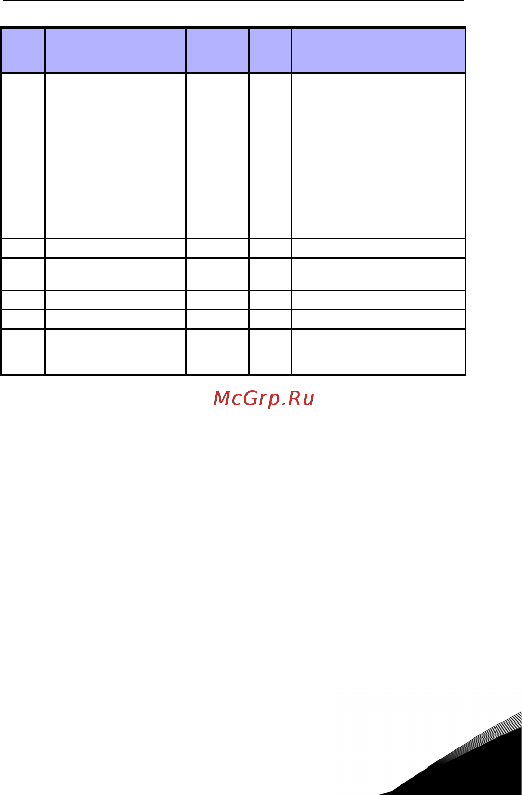 Vacon VACON0020-3L-0009-4 Руководство пользователя онлайн [71/165] 457949