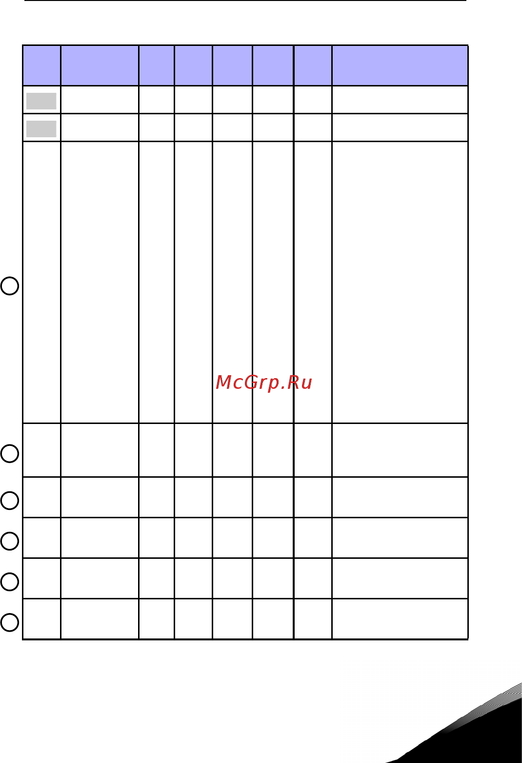 Vacon VACON0020-3L-0009-4 [83/165] Опорные значения частоты панель управления меню par p3