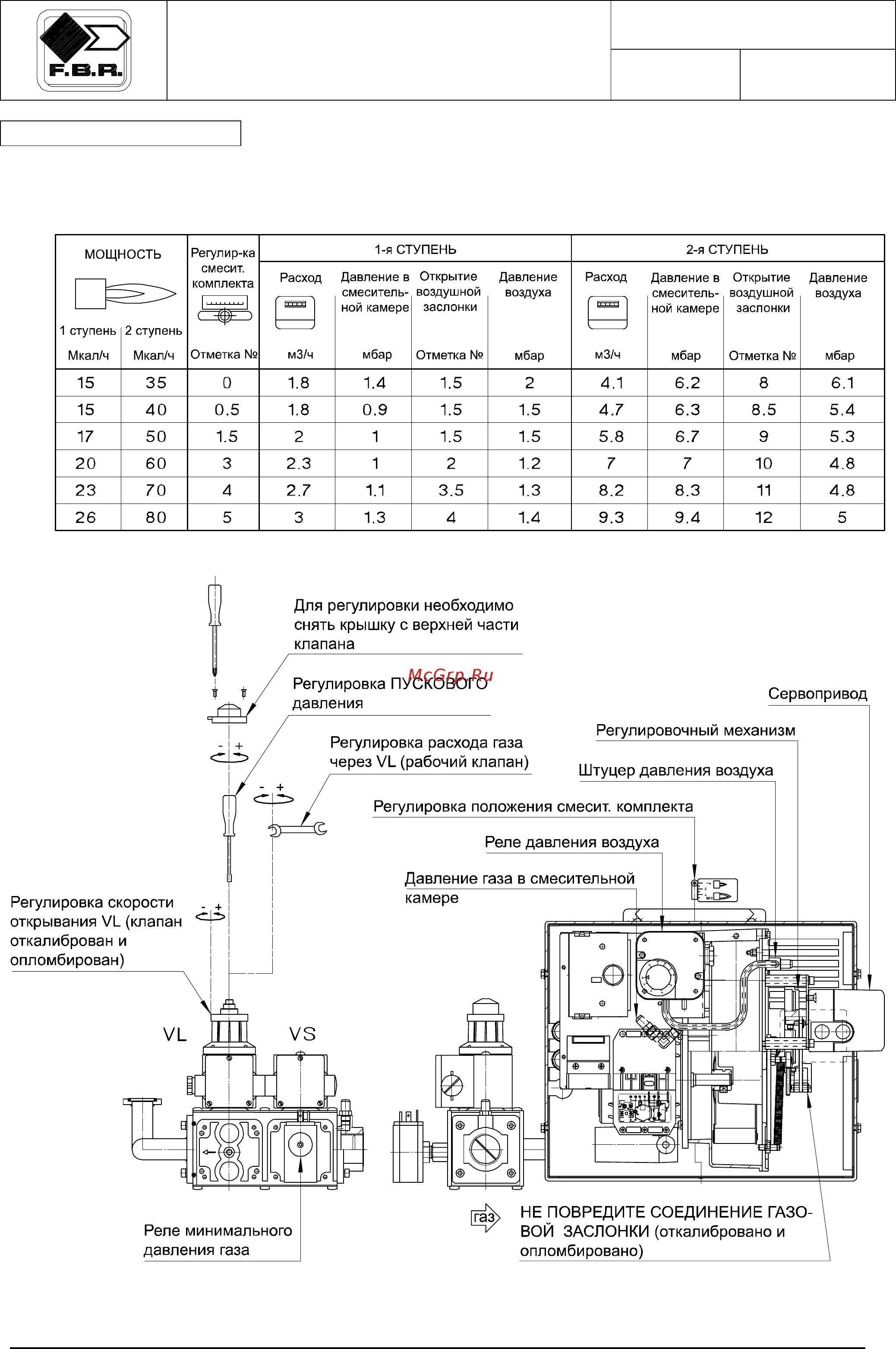 F.B.R. GAS X3 /M CE TC + R. CE D1