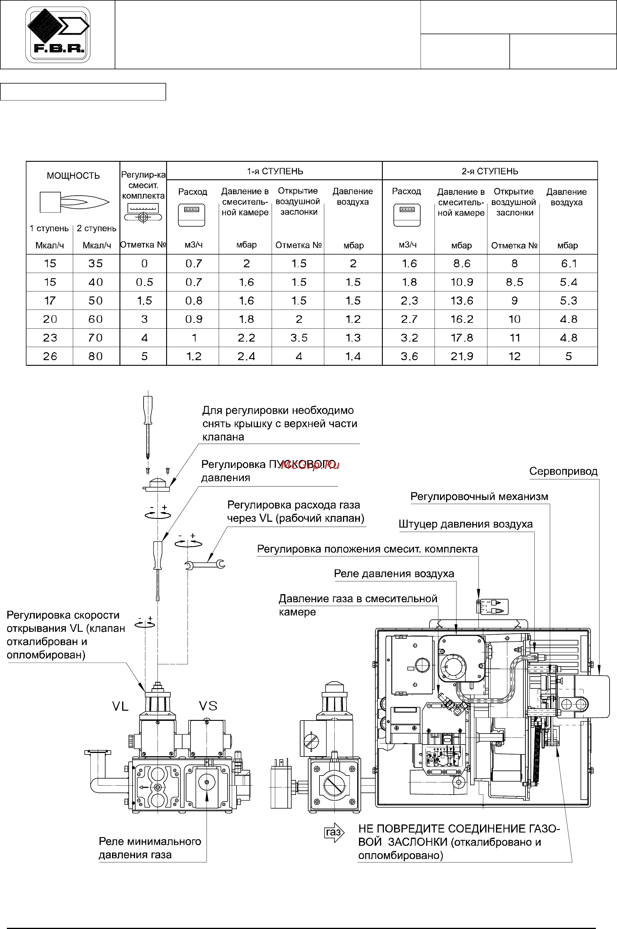 F.B.R. GAS X3 /M CE TC + R. CE D1