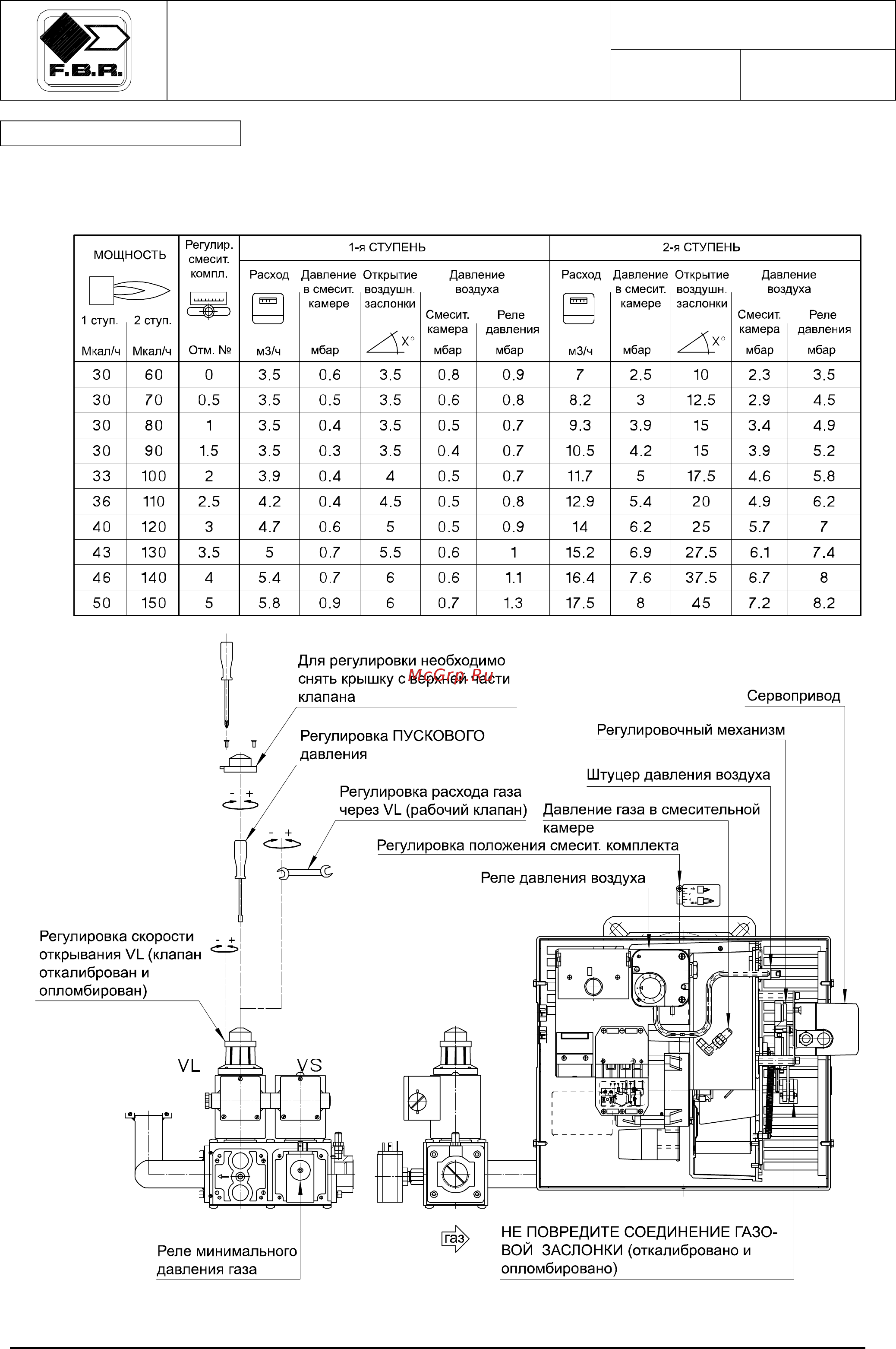 F.B.R. GAS X3 /M CE TC + R. CE D1