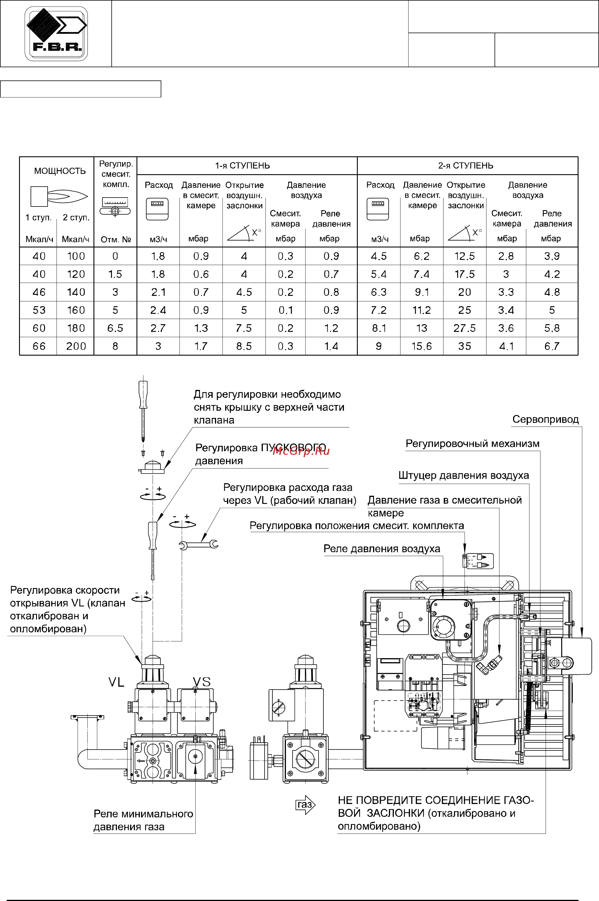 F.B.R. GAS X3 /M CE TC + R. CE D1