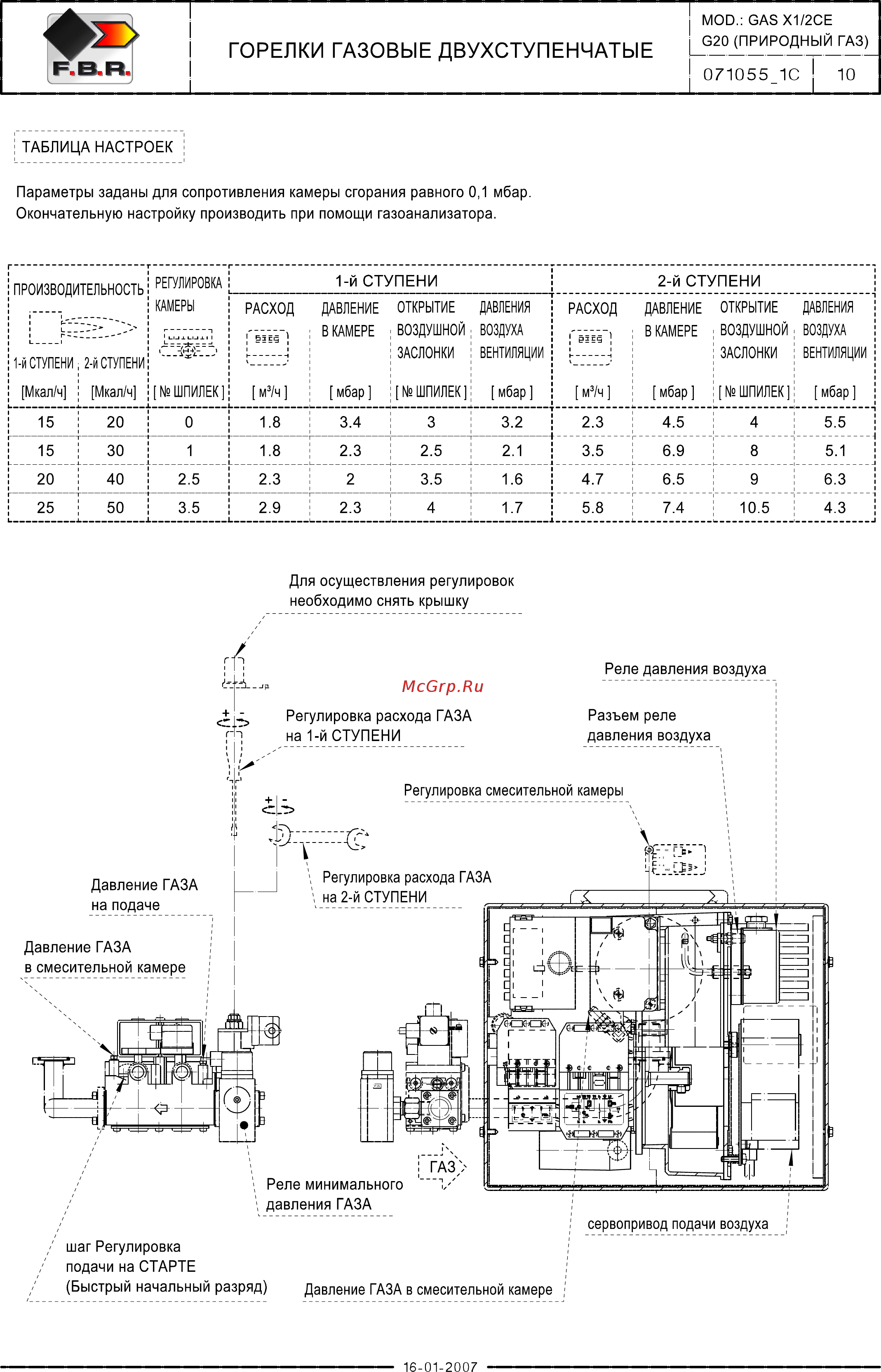 F.B.R. GAS X5/2 CE TC + R. CE D1