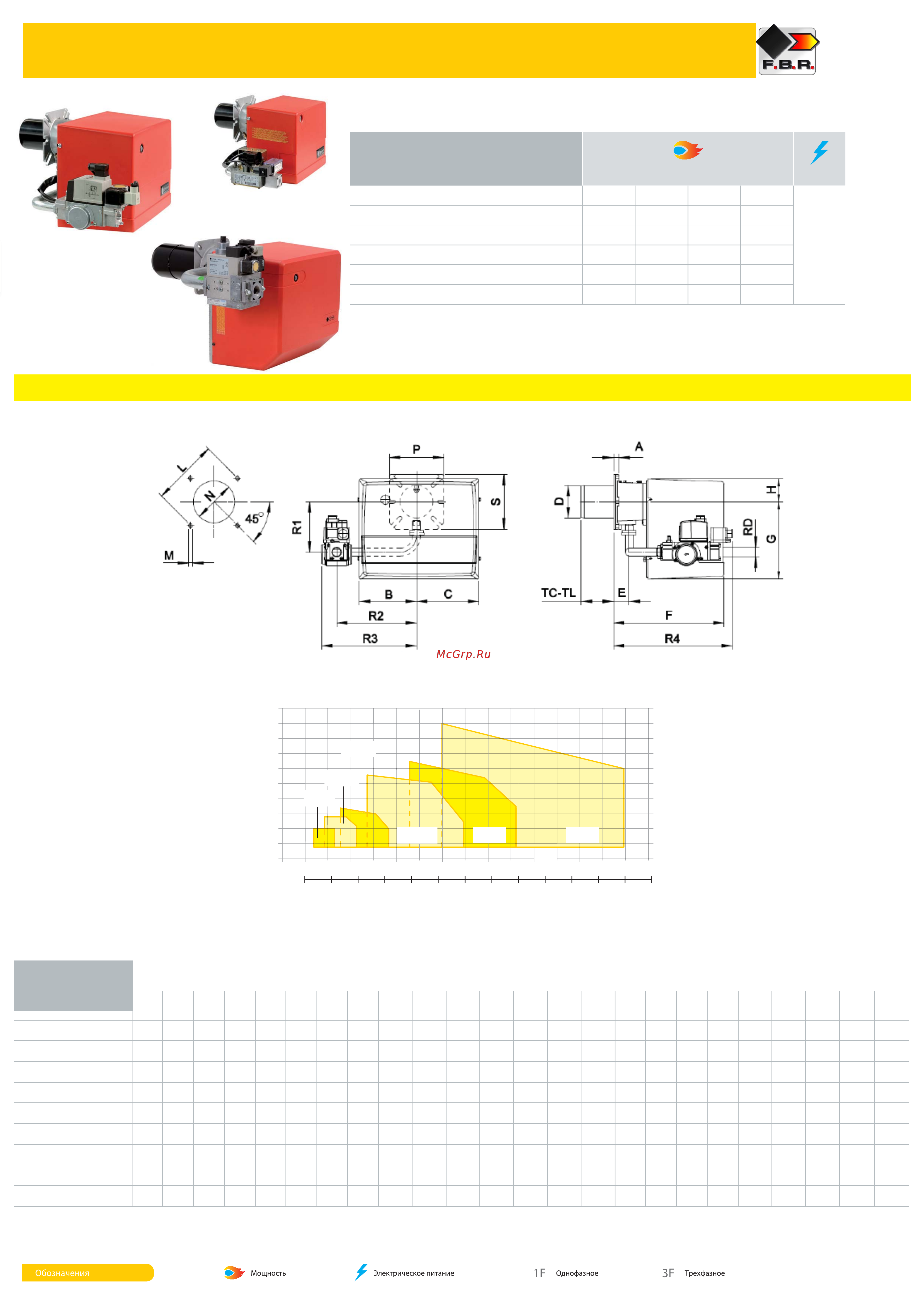 F.B.R. GAS X5/2 CE TC + R. CE D1