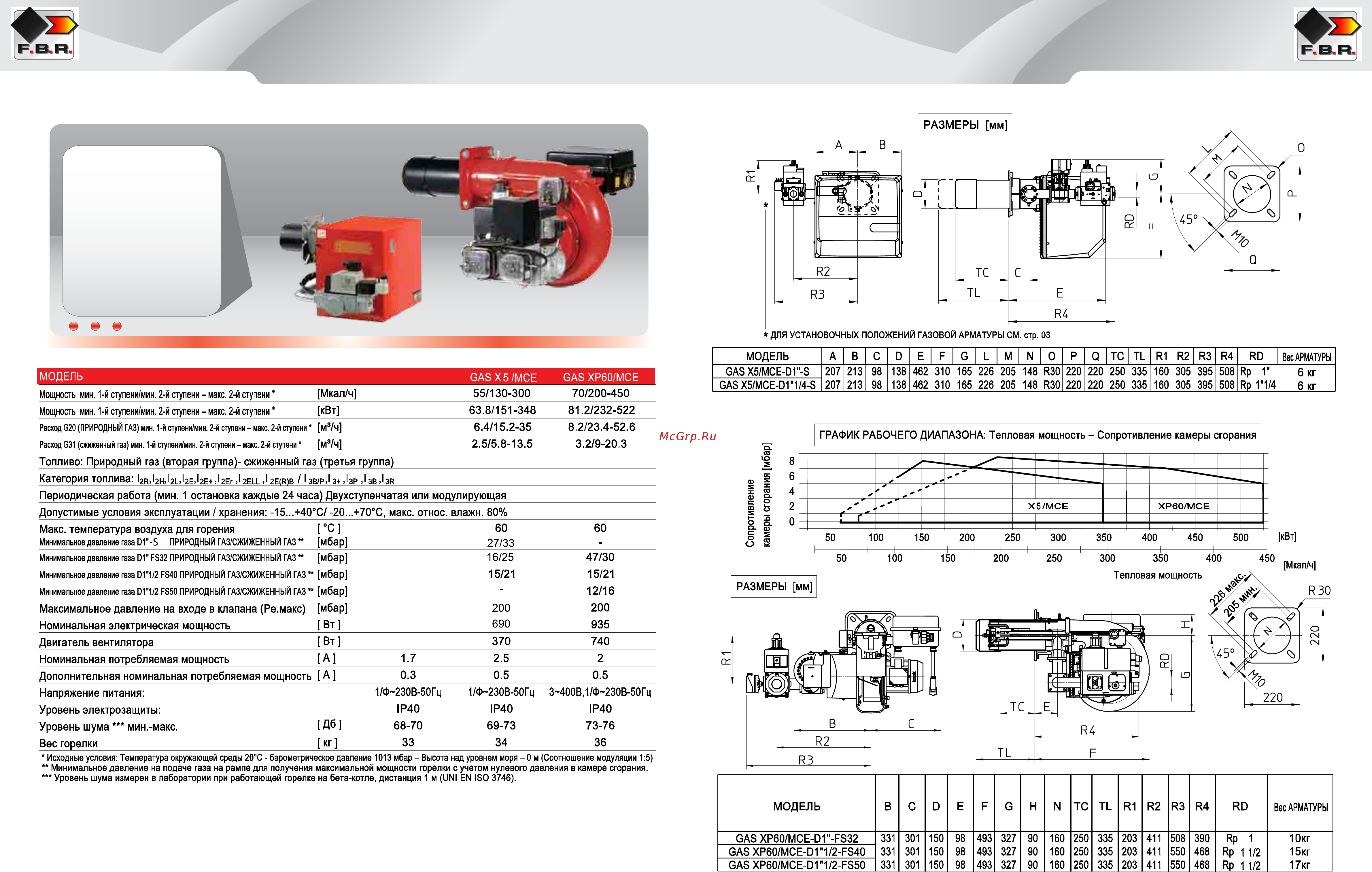 F.B.R. GAS X5/M CE TL + R. CE CT D1