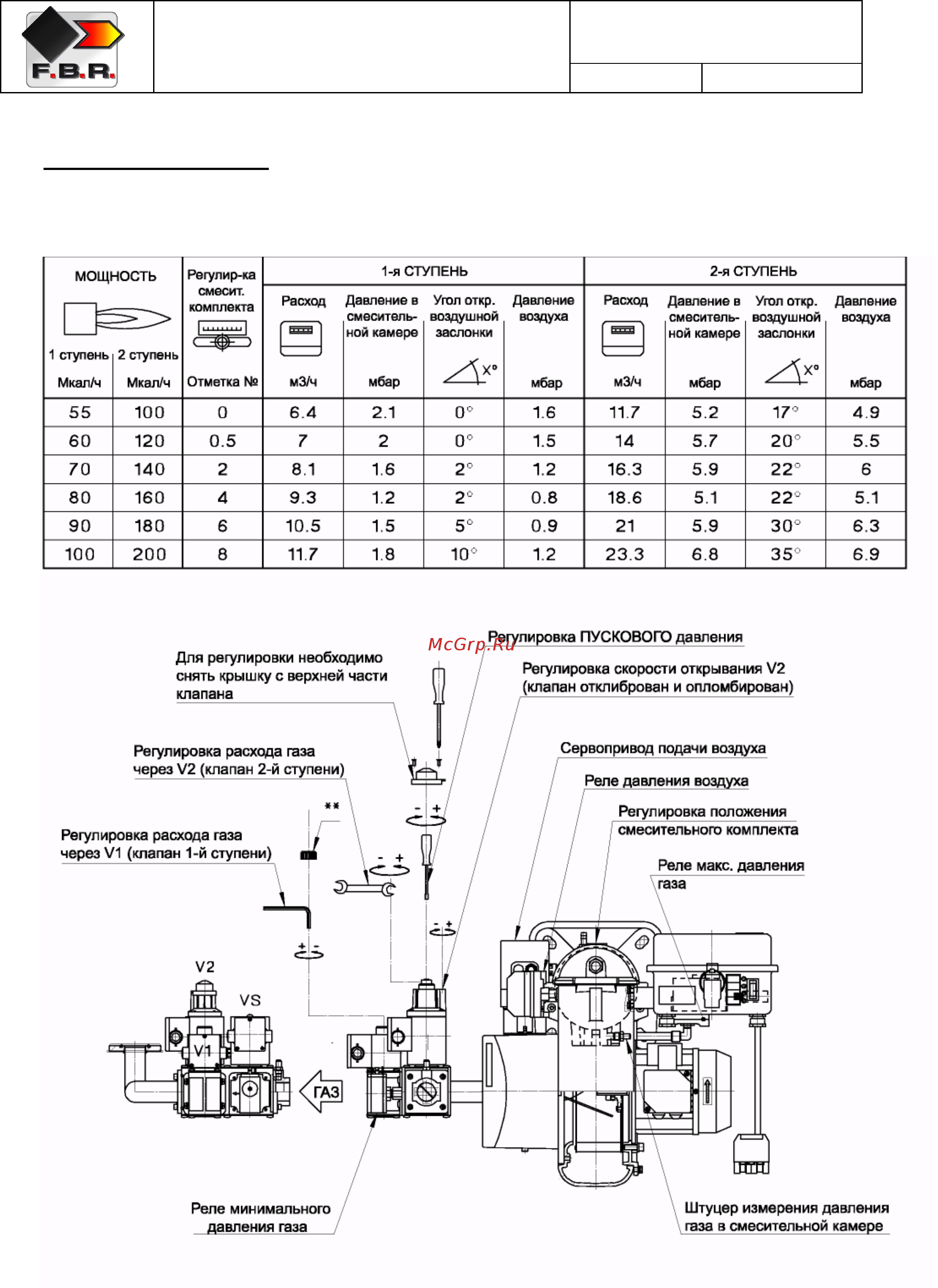 F.B.R. GAS XP 60/2 CE TL + R. CE D1