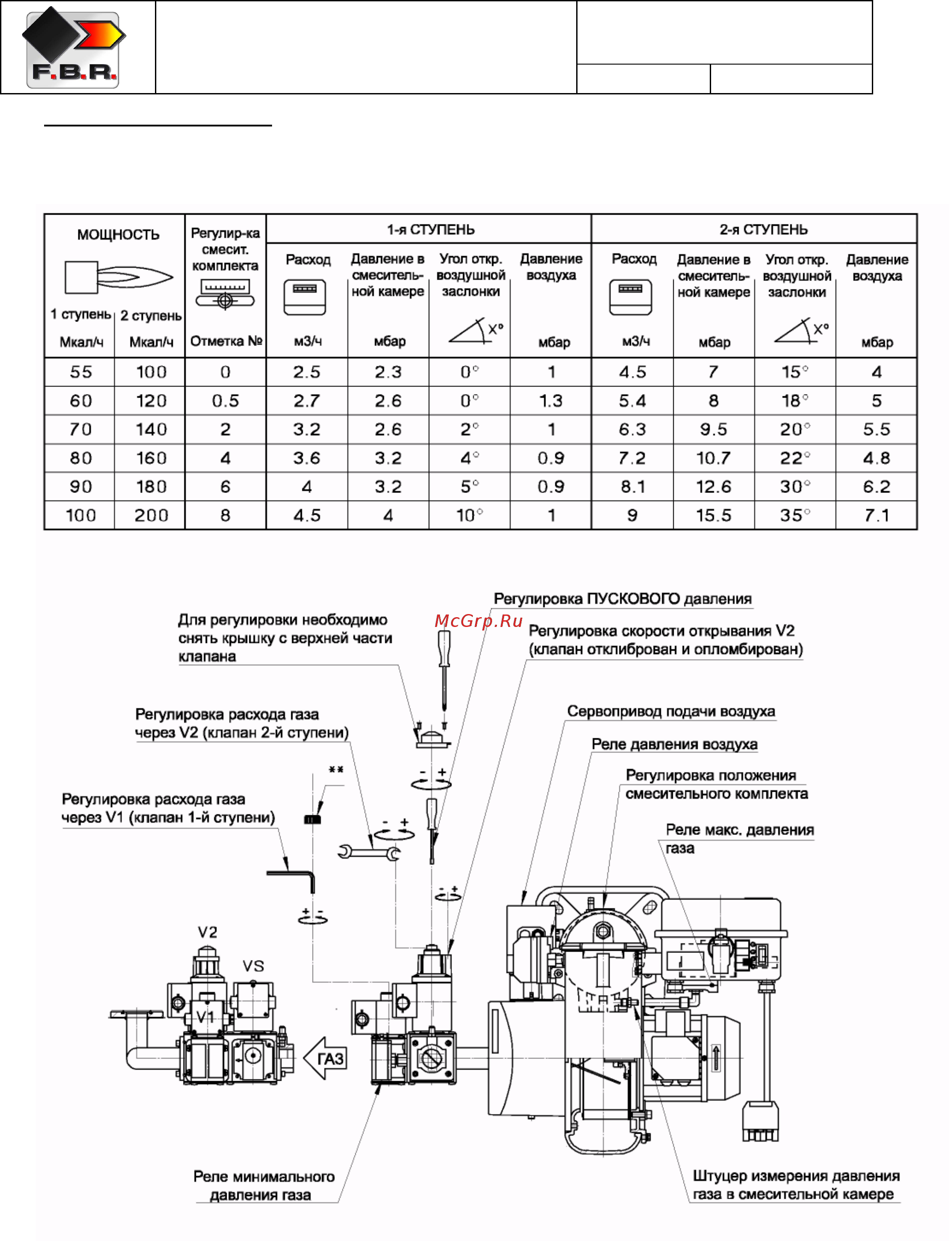 F.B.R. GAS XP 60/2 CE TL + R. CE D1