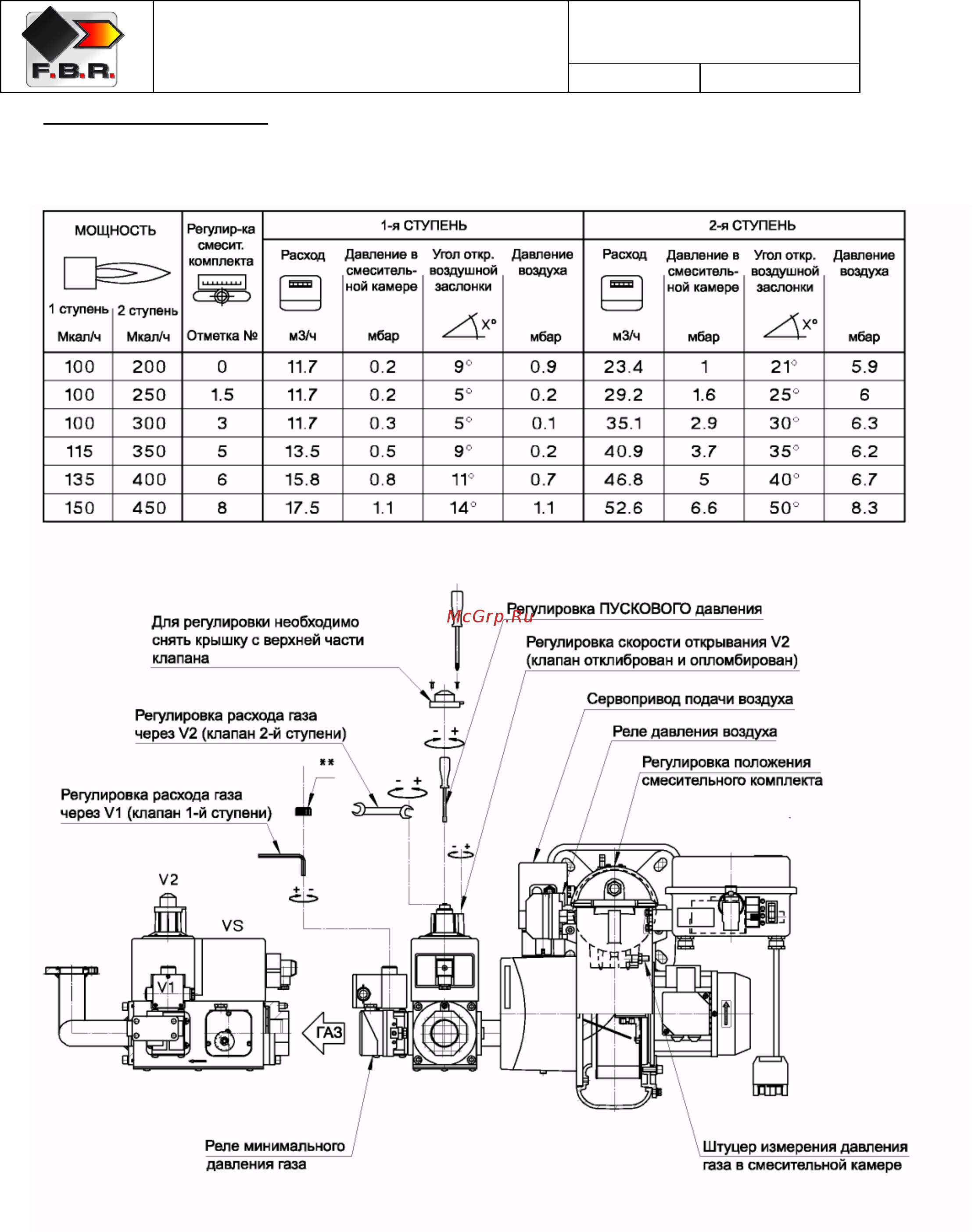 F.B.R. GAS XP 60/2 CE TC + R. CE D1