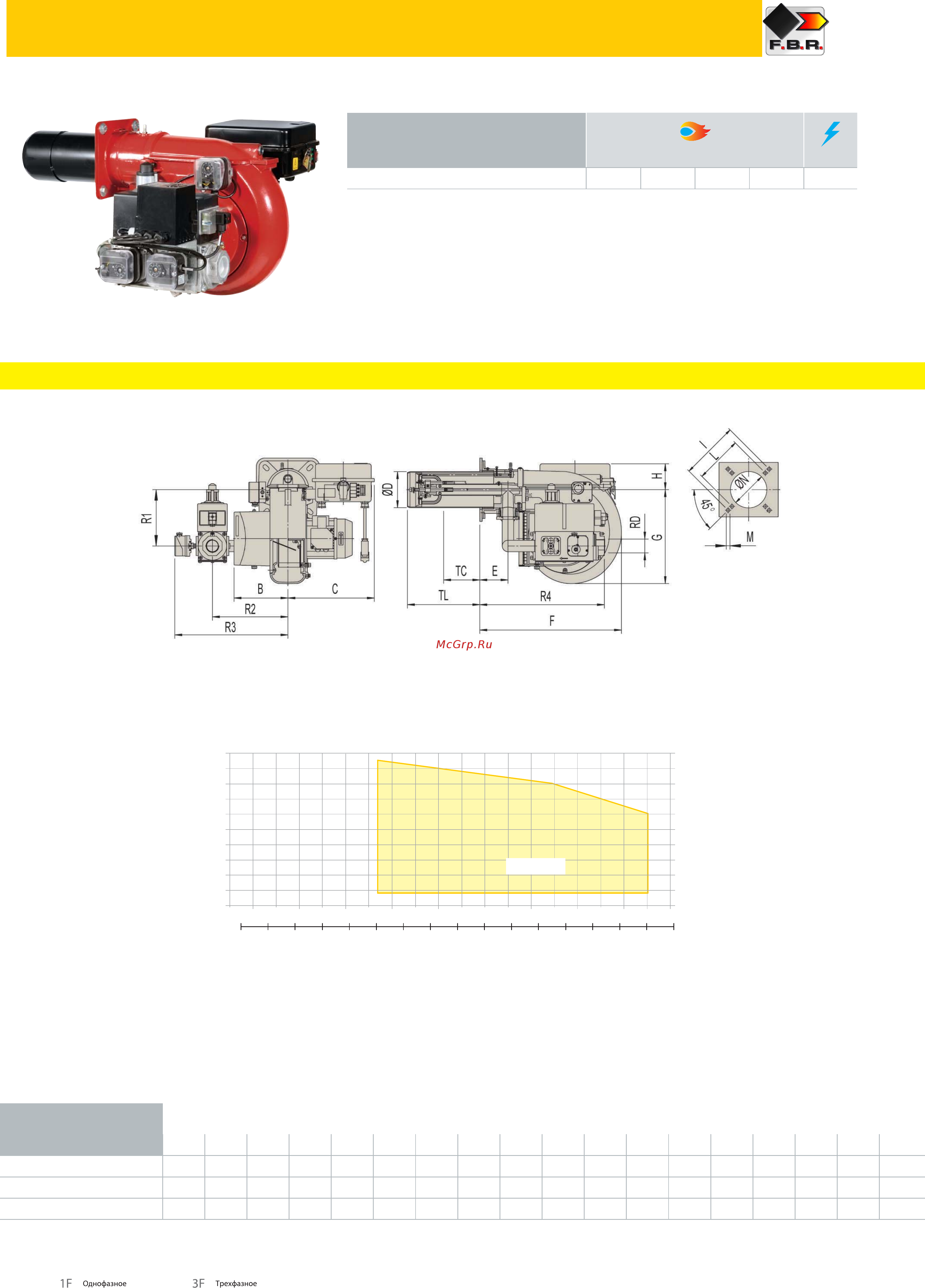 F.B.R. GAS XP 60/M CE TC + R. CE-CT D1