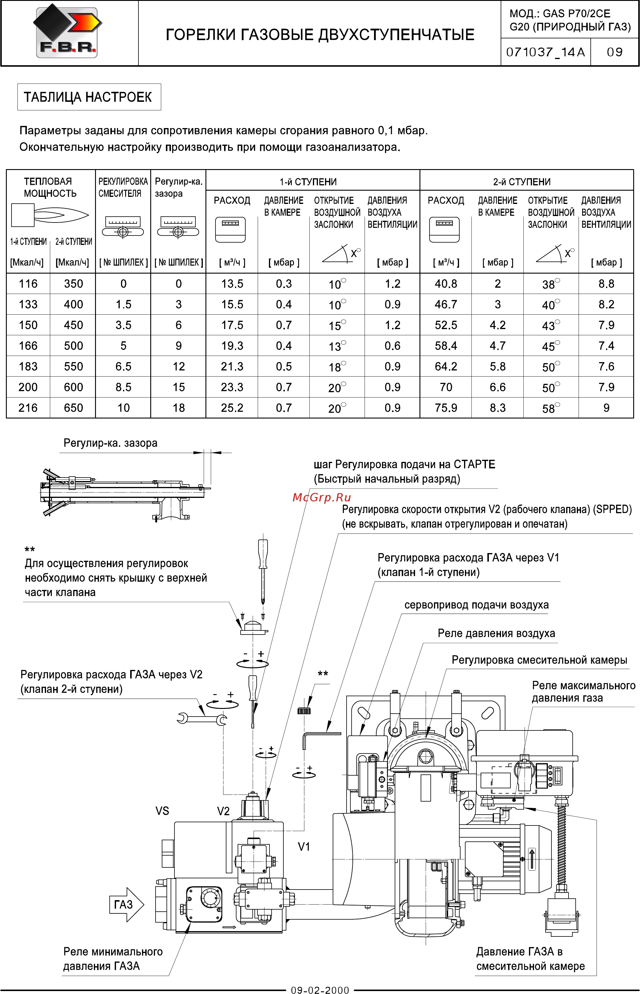 F.B.R. GAS P 150/2 CE TC + R. N D2