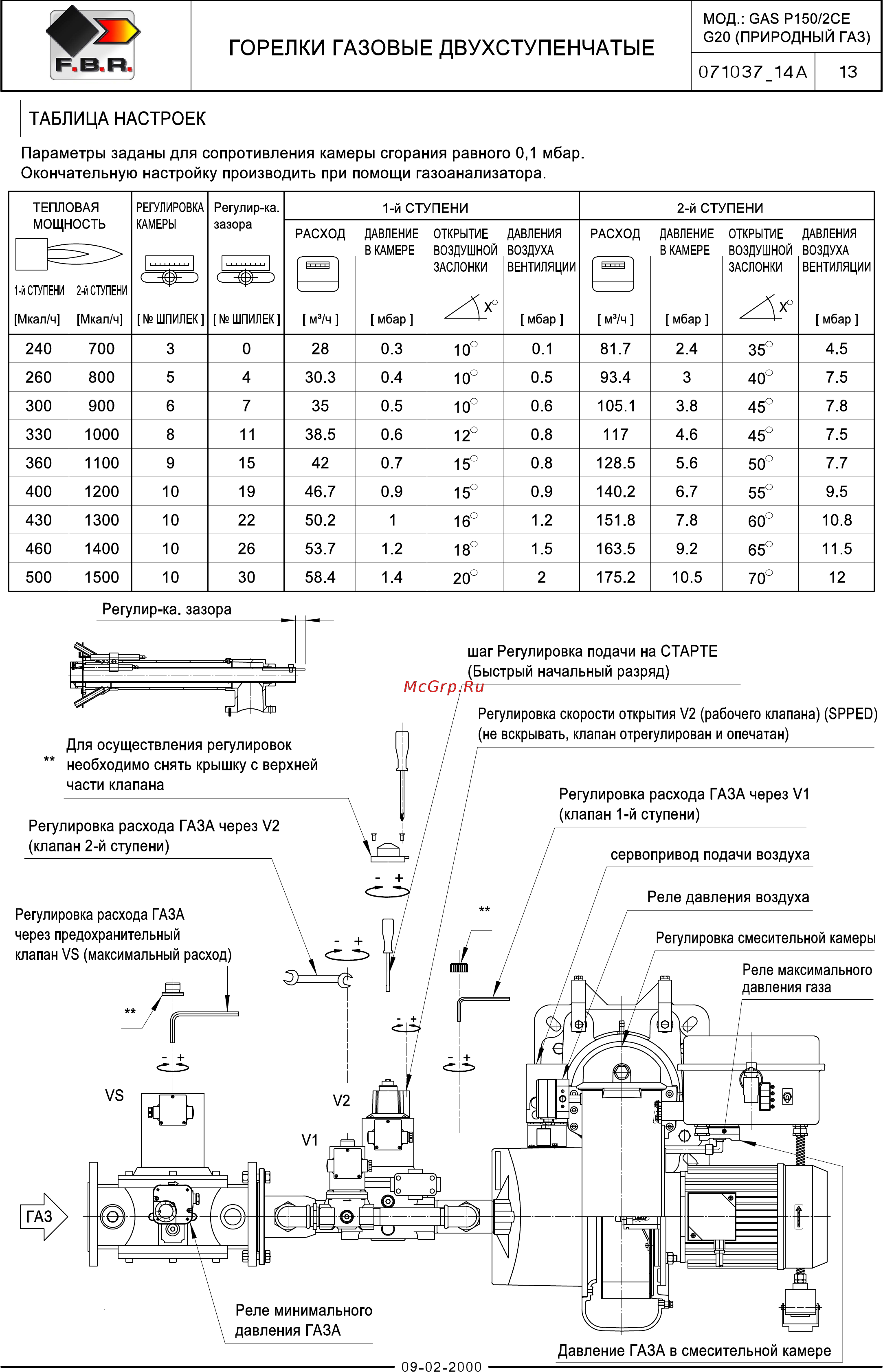 F.B.R. GAS P 150/2 CE TC + R. N D2