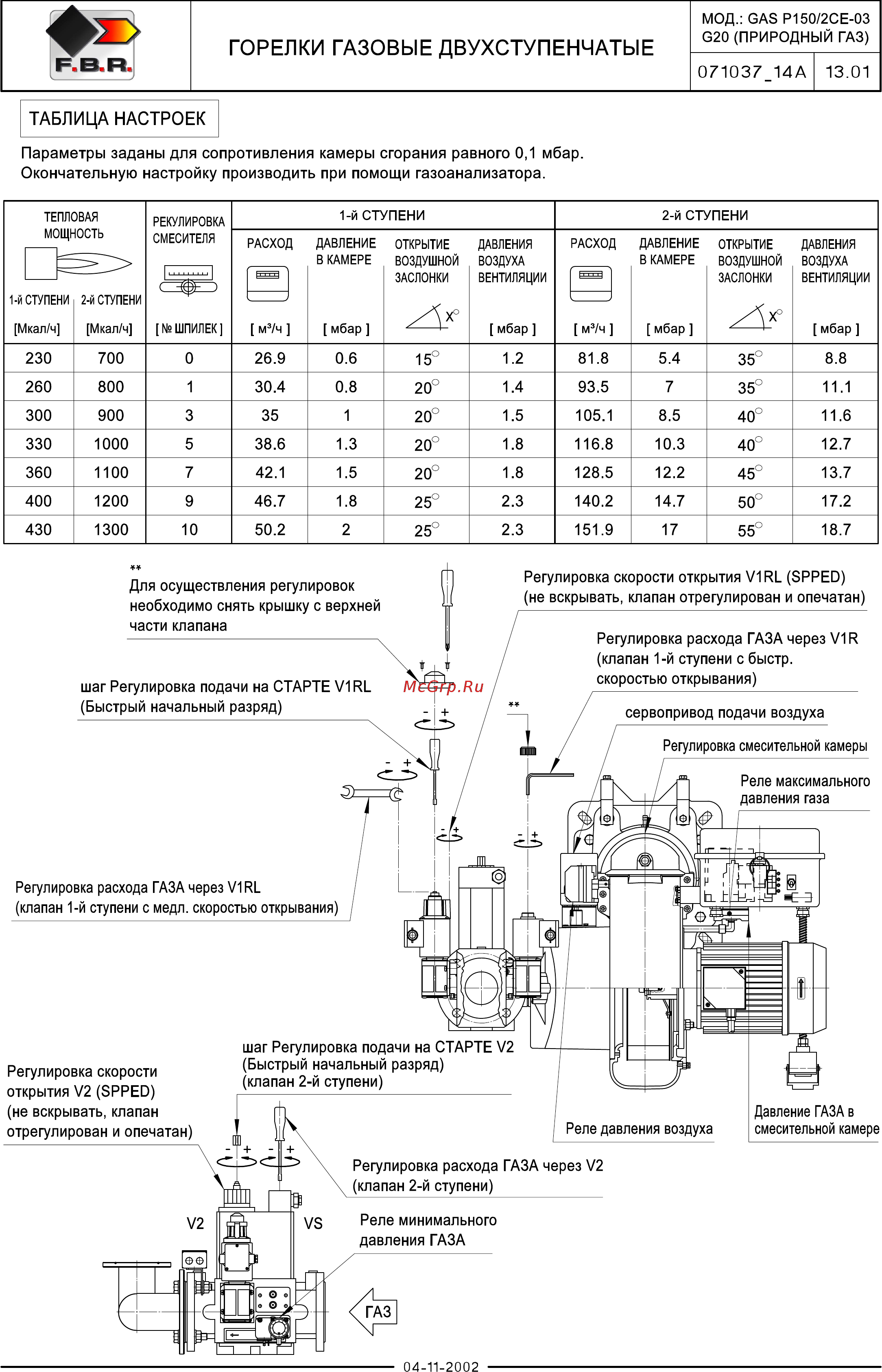 F.B.R. GAS P 150/2 CE TC + R. N D2