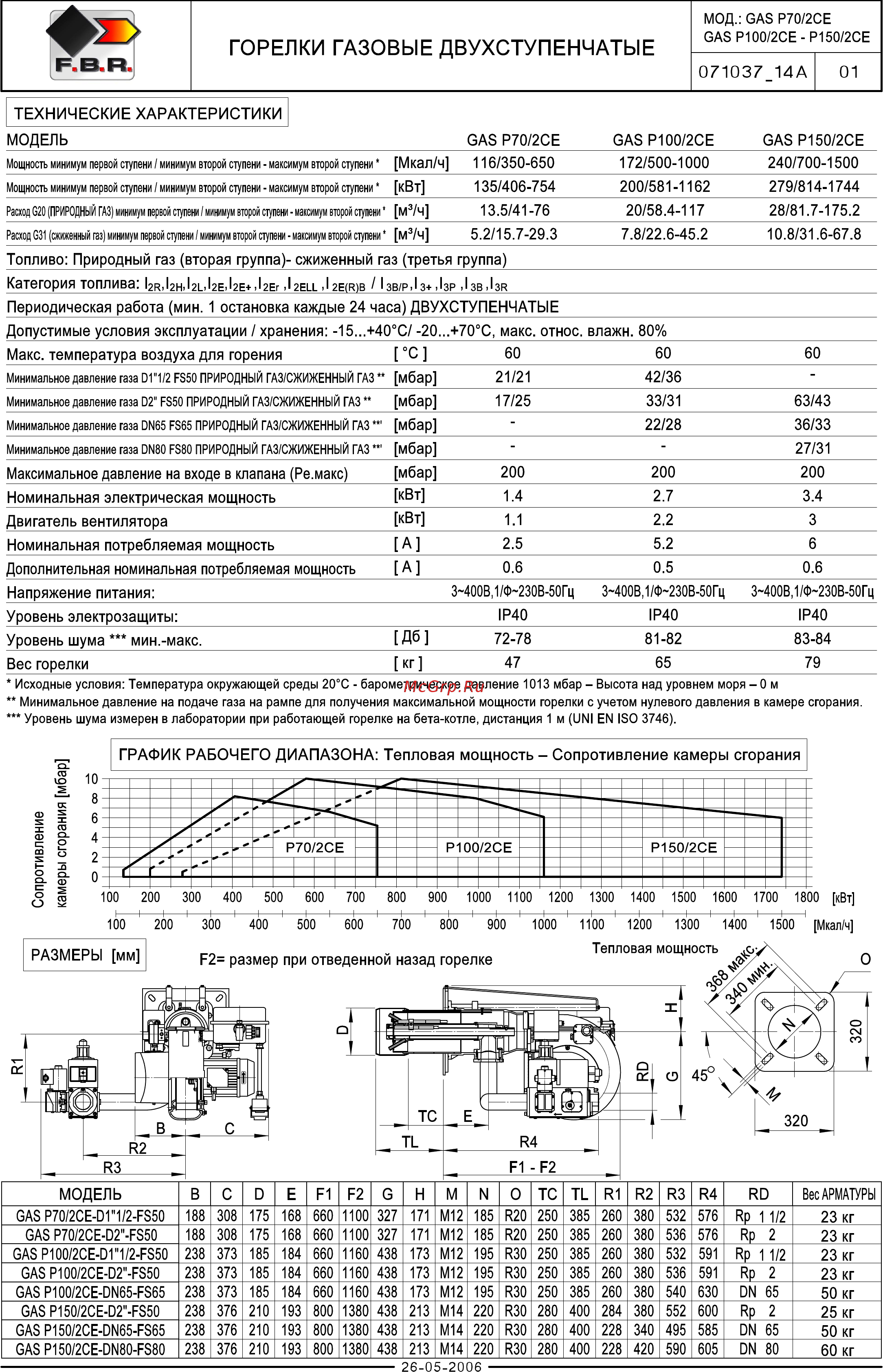 F.B.R. GAS P 150/2 CE TC + R. N D2