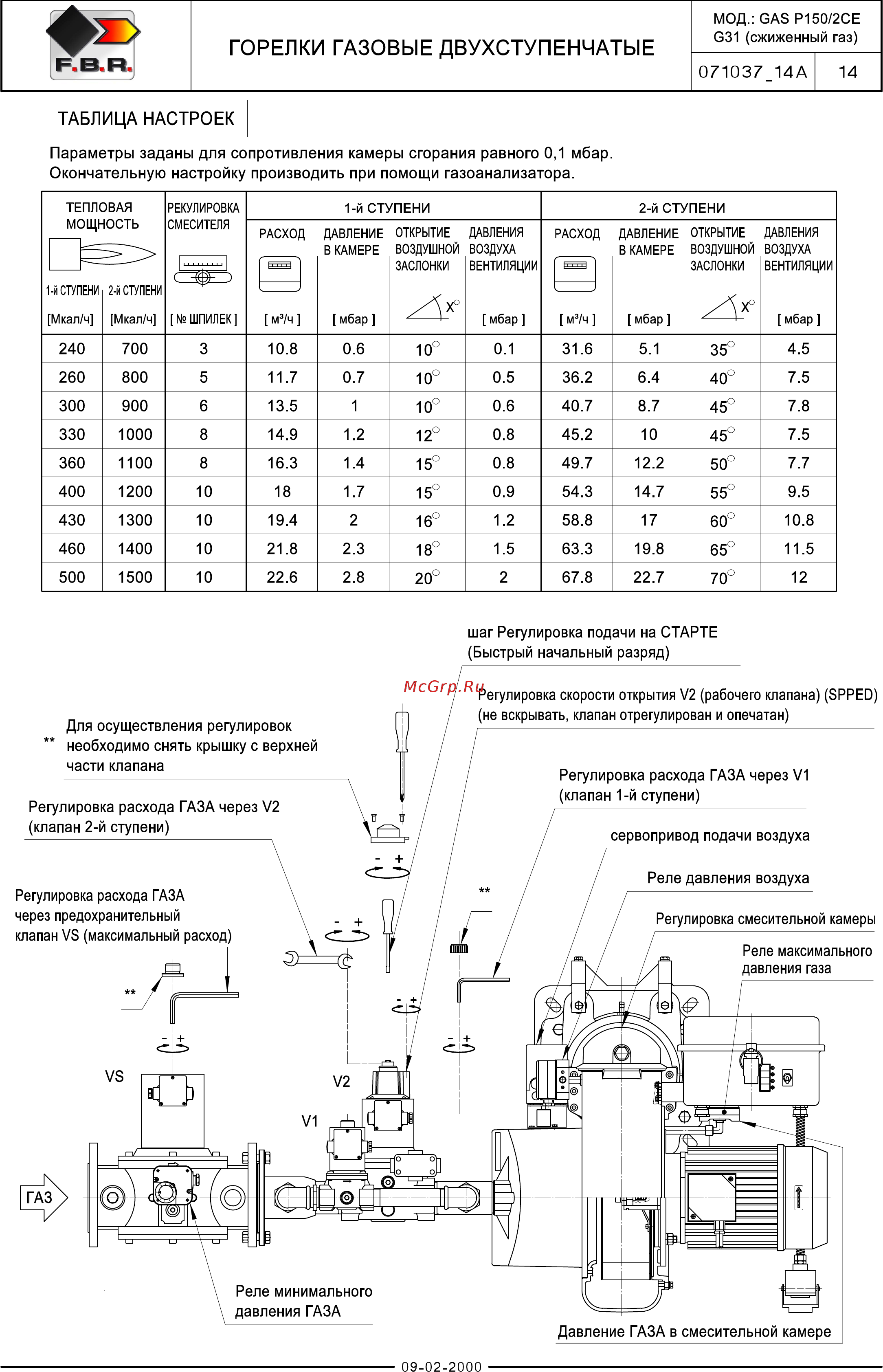F.B.R. GAS P 150/2 CE TL + R. CE-CT D2