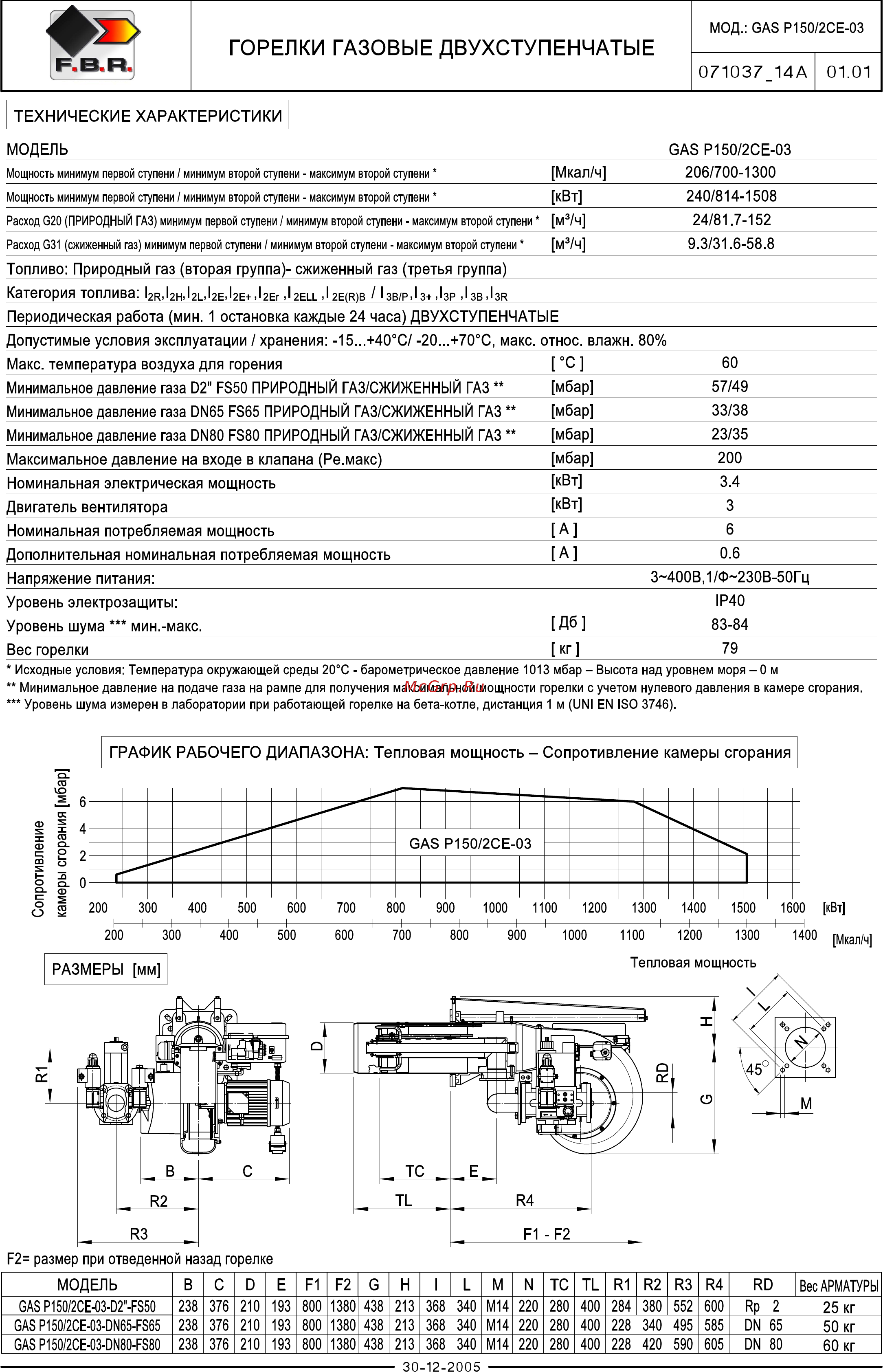 F.B.R. GAS P 150/2 CE TC + R. N D2